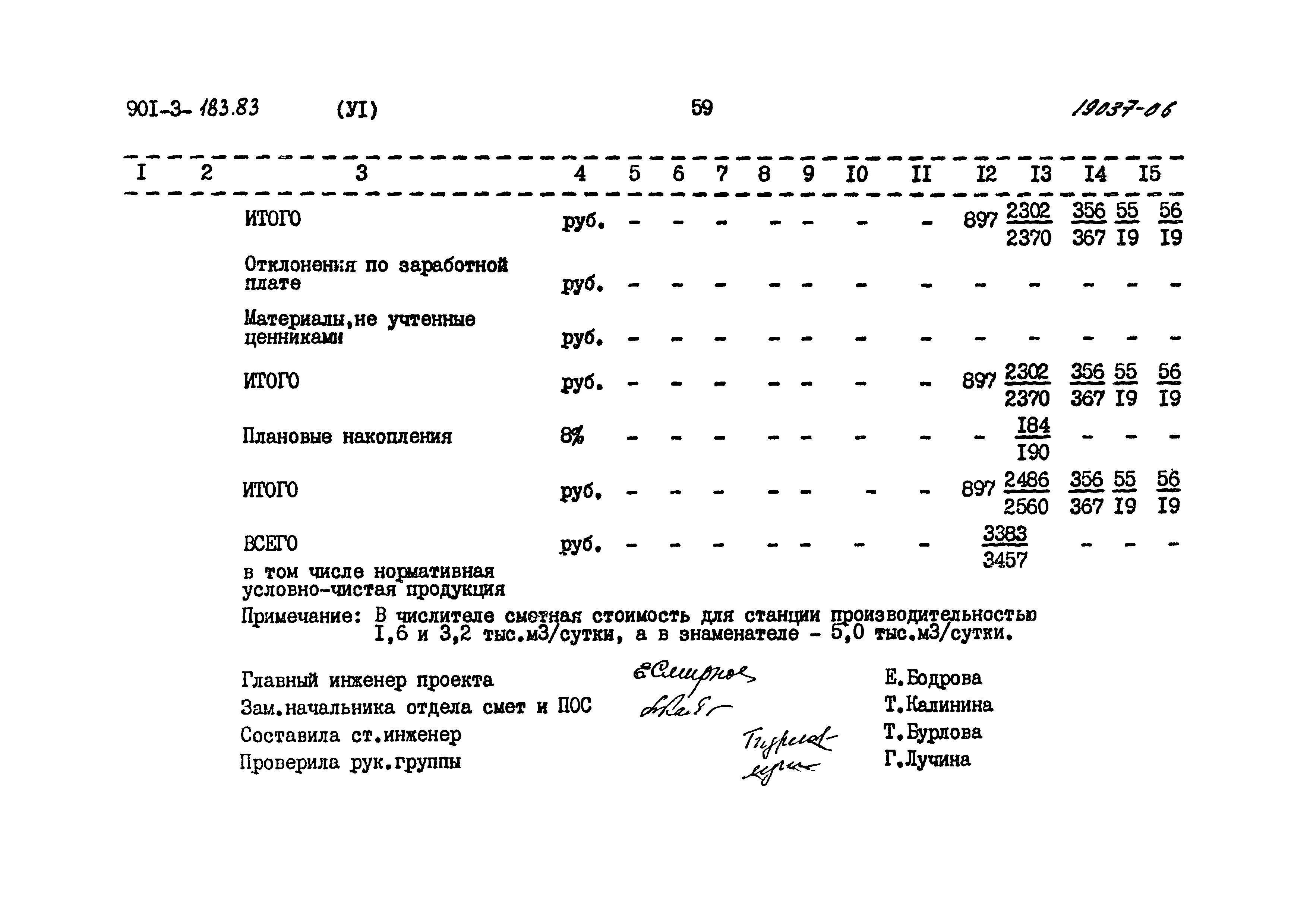 Типовой проект 901-3-183.83