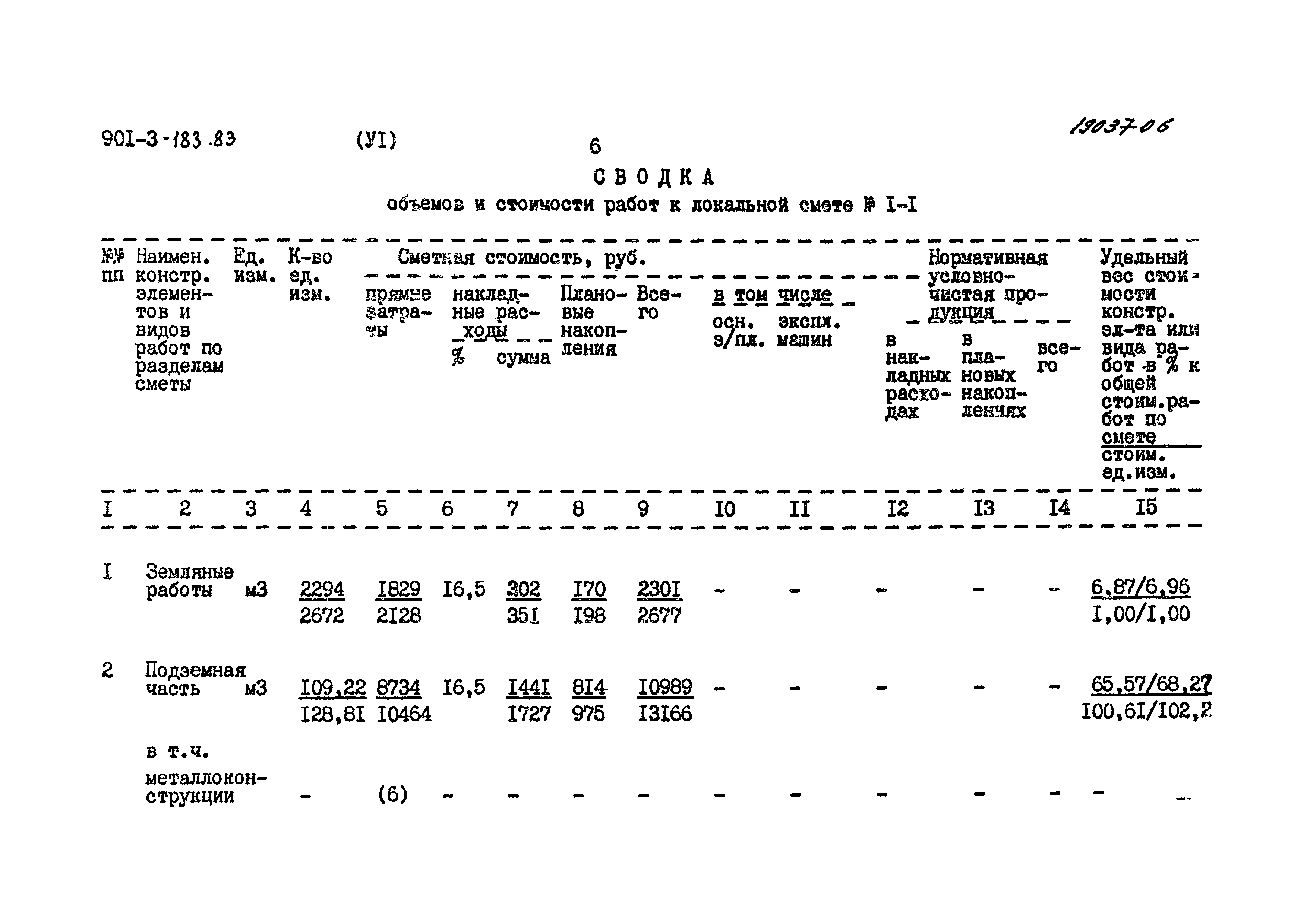 Типовой проект 901-3-183.83