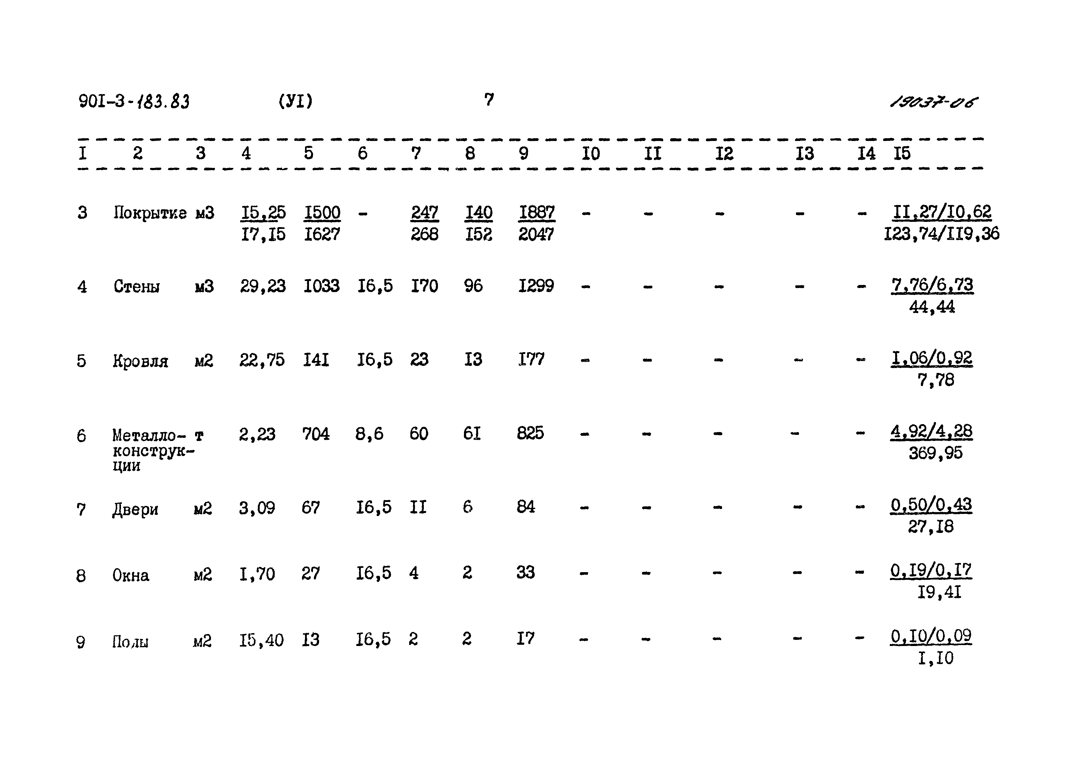 Типовой проект 901-3-183.83