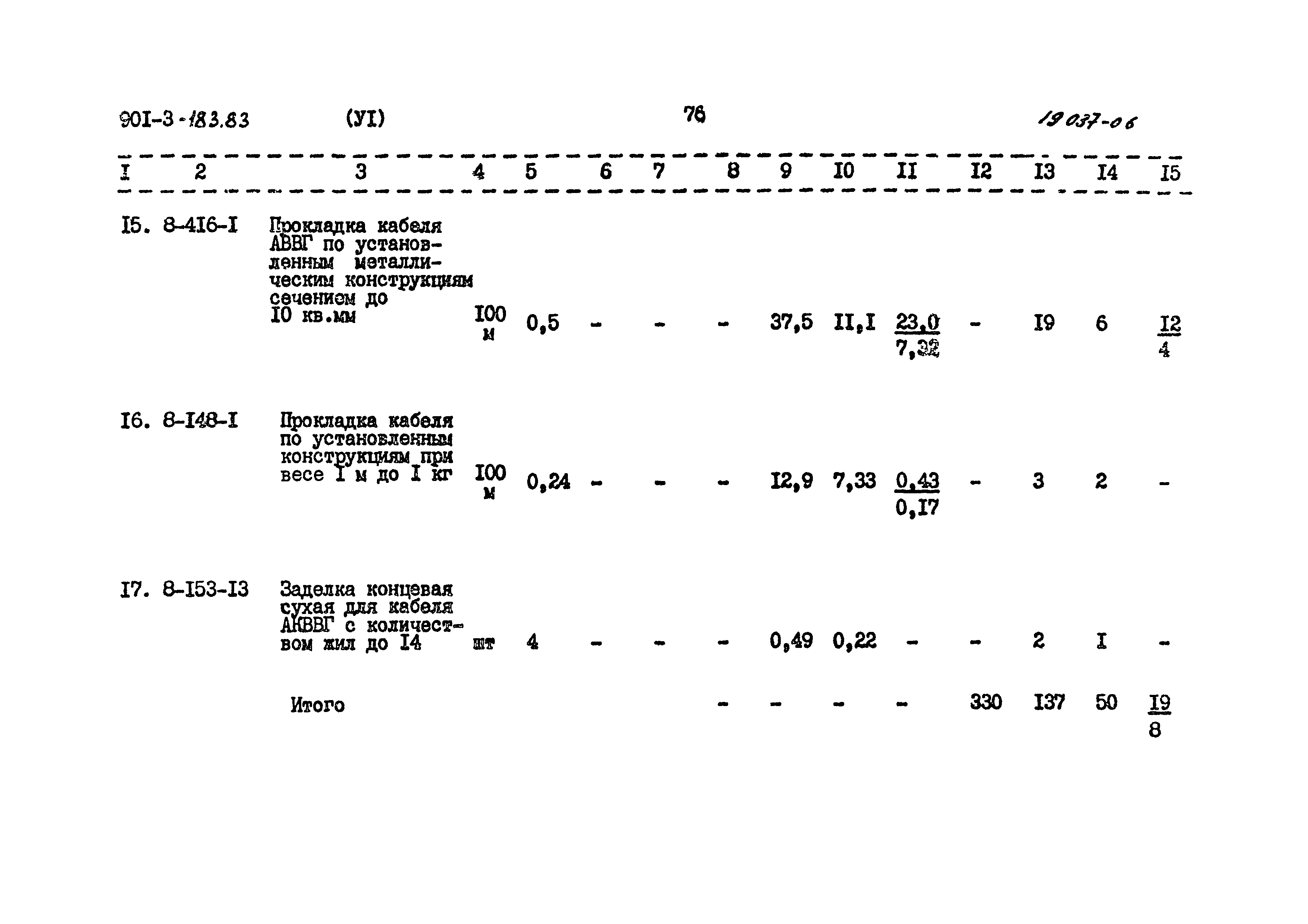 Типовой проект 901-3-183.83