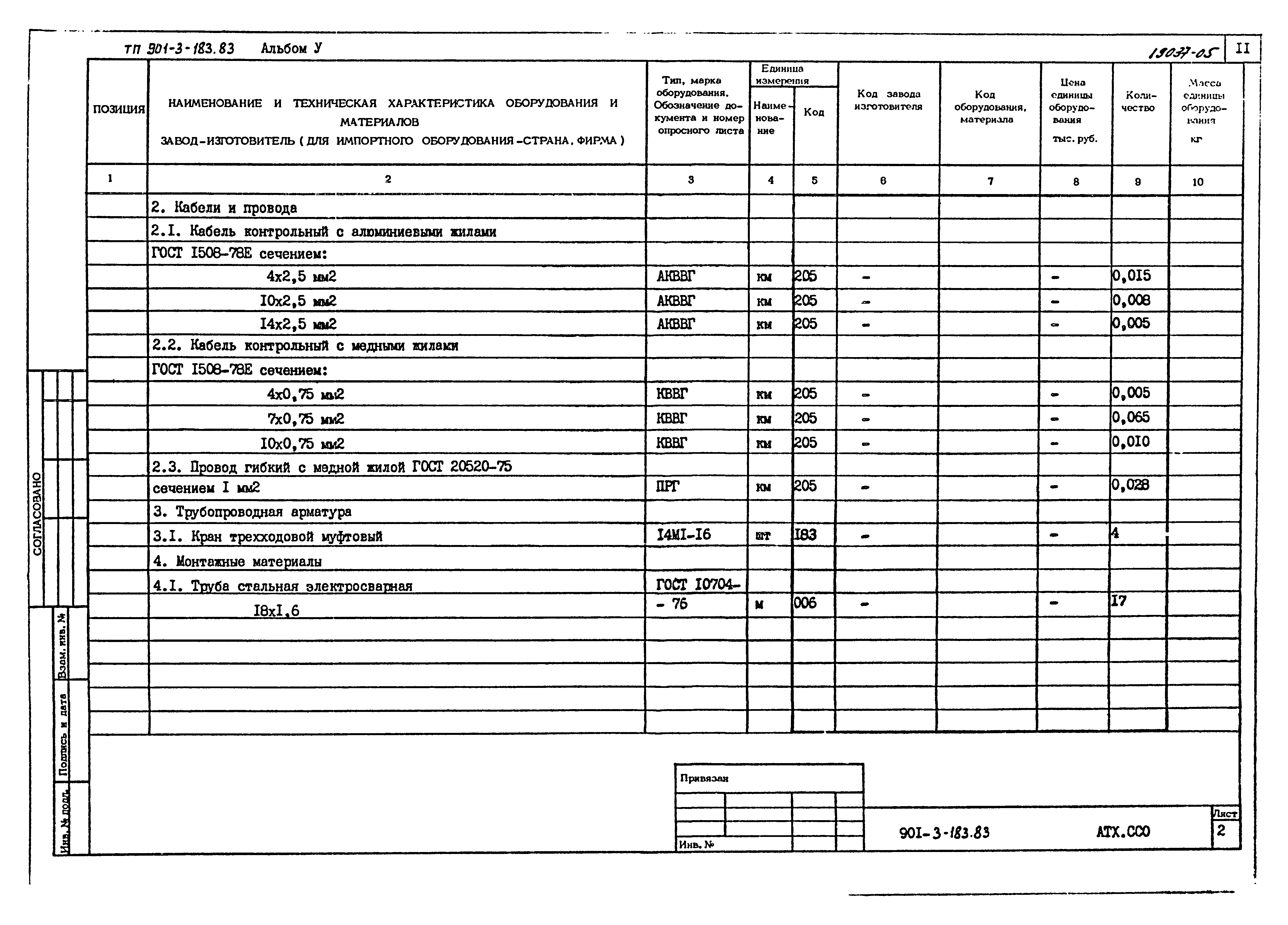 Типовой проект 901-3-183.83