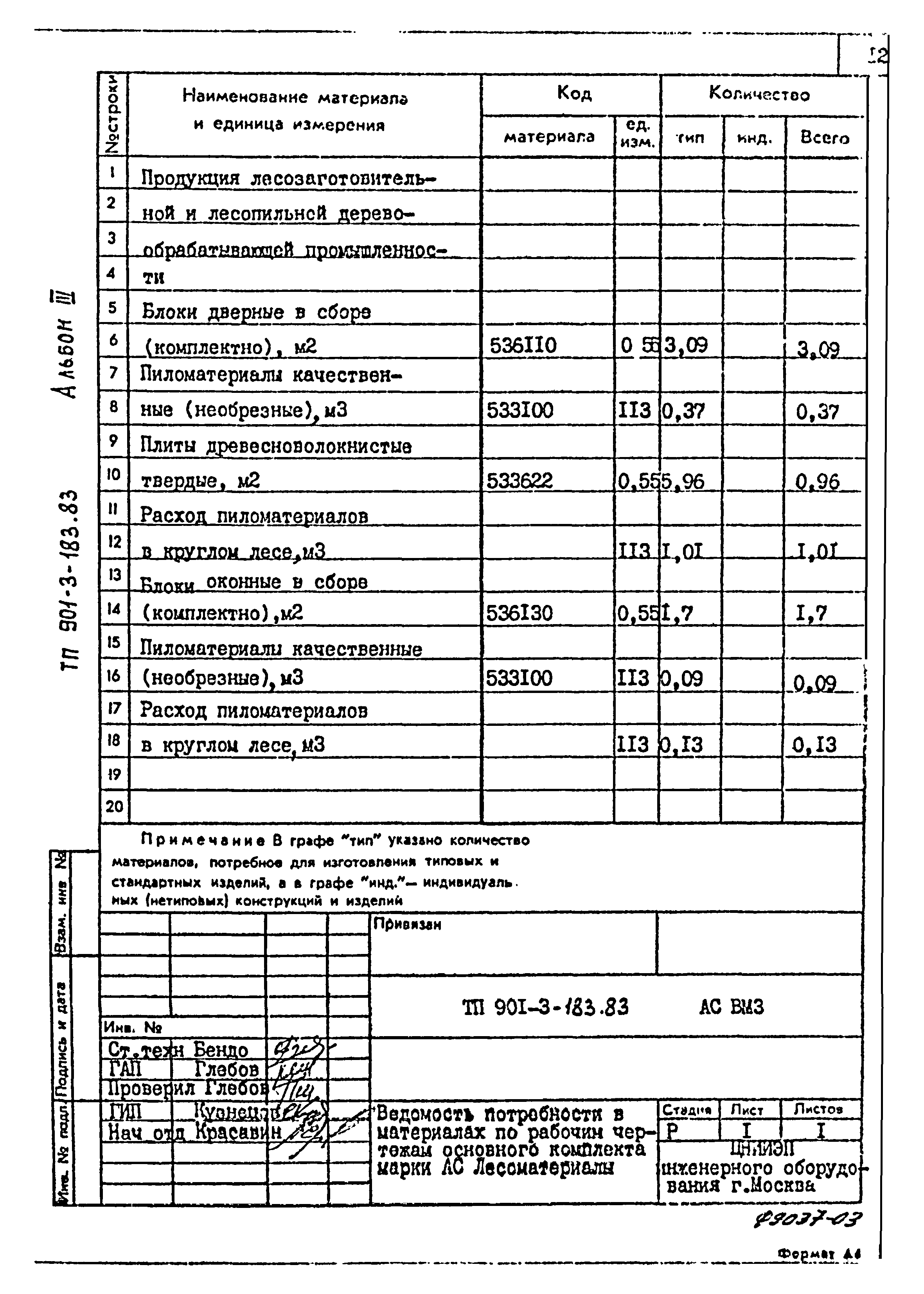 Типовой проект 901-3-183.83