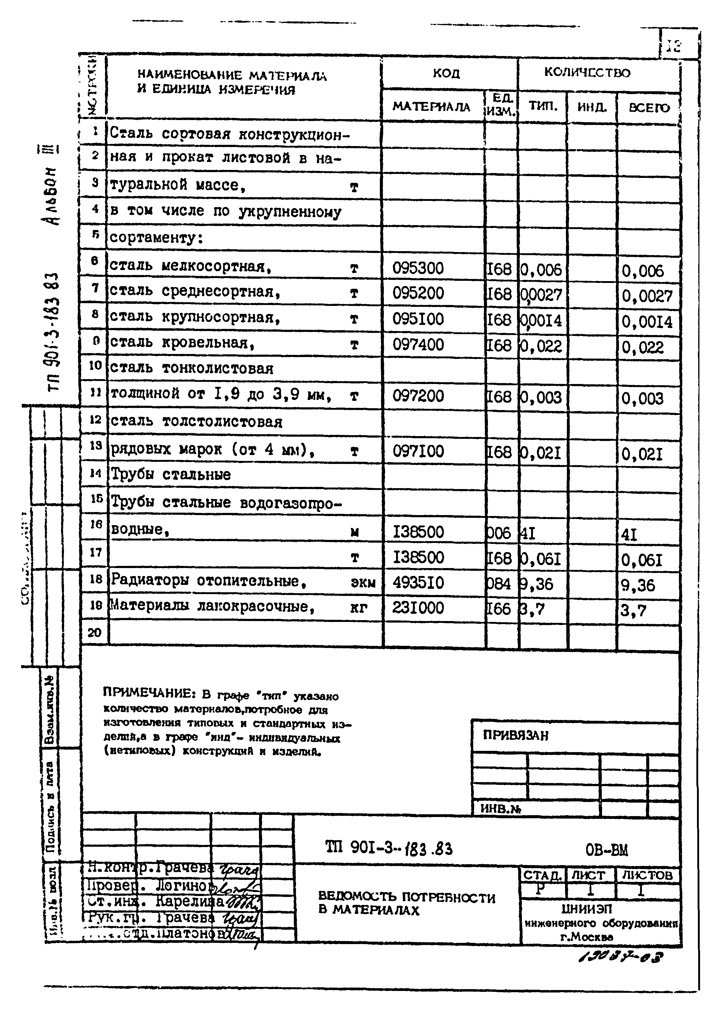 Типовой проект 901-3-183.83