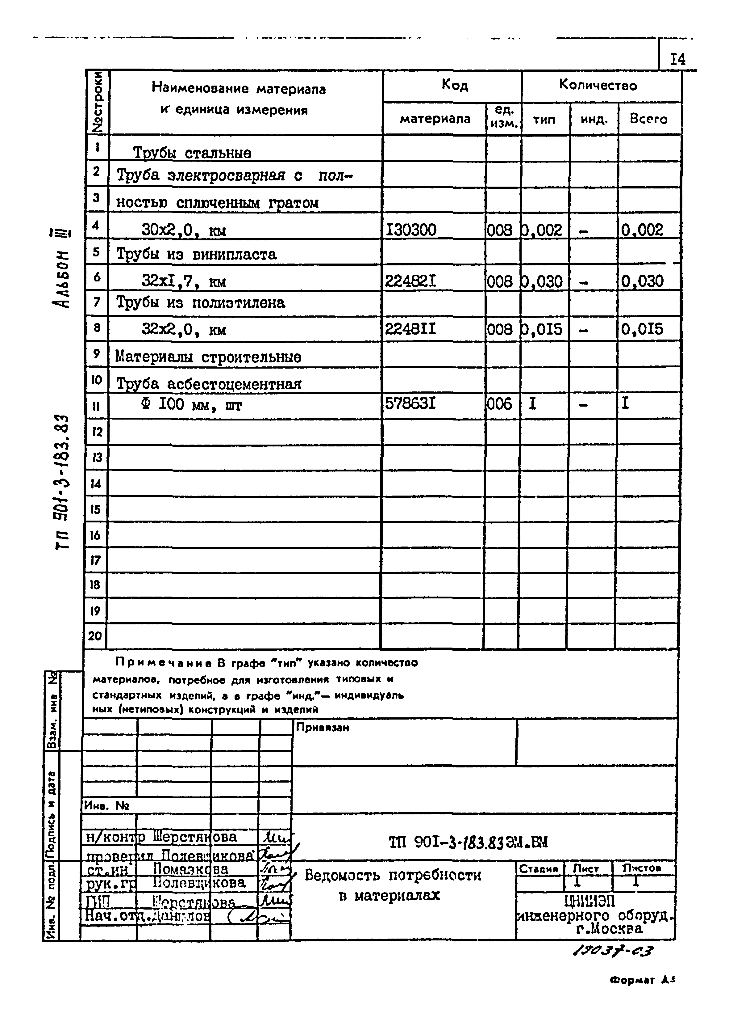 Типовой проект 901-3-183.83
