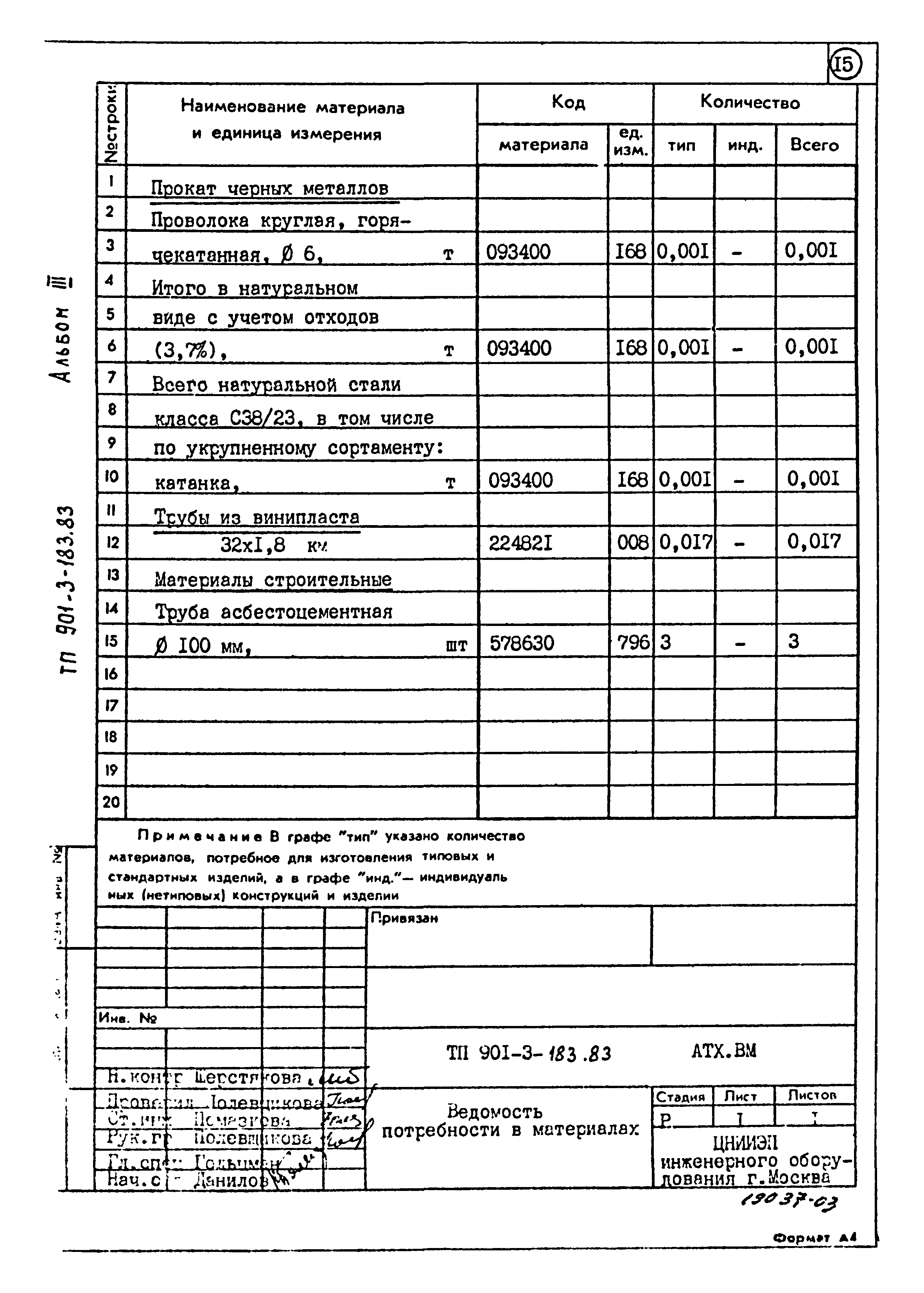 Типовой проект 901-3-183.83