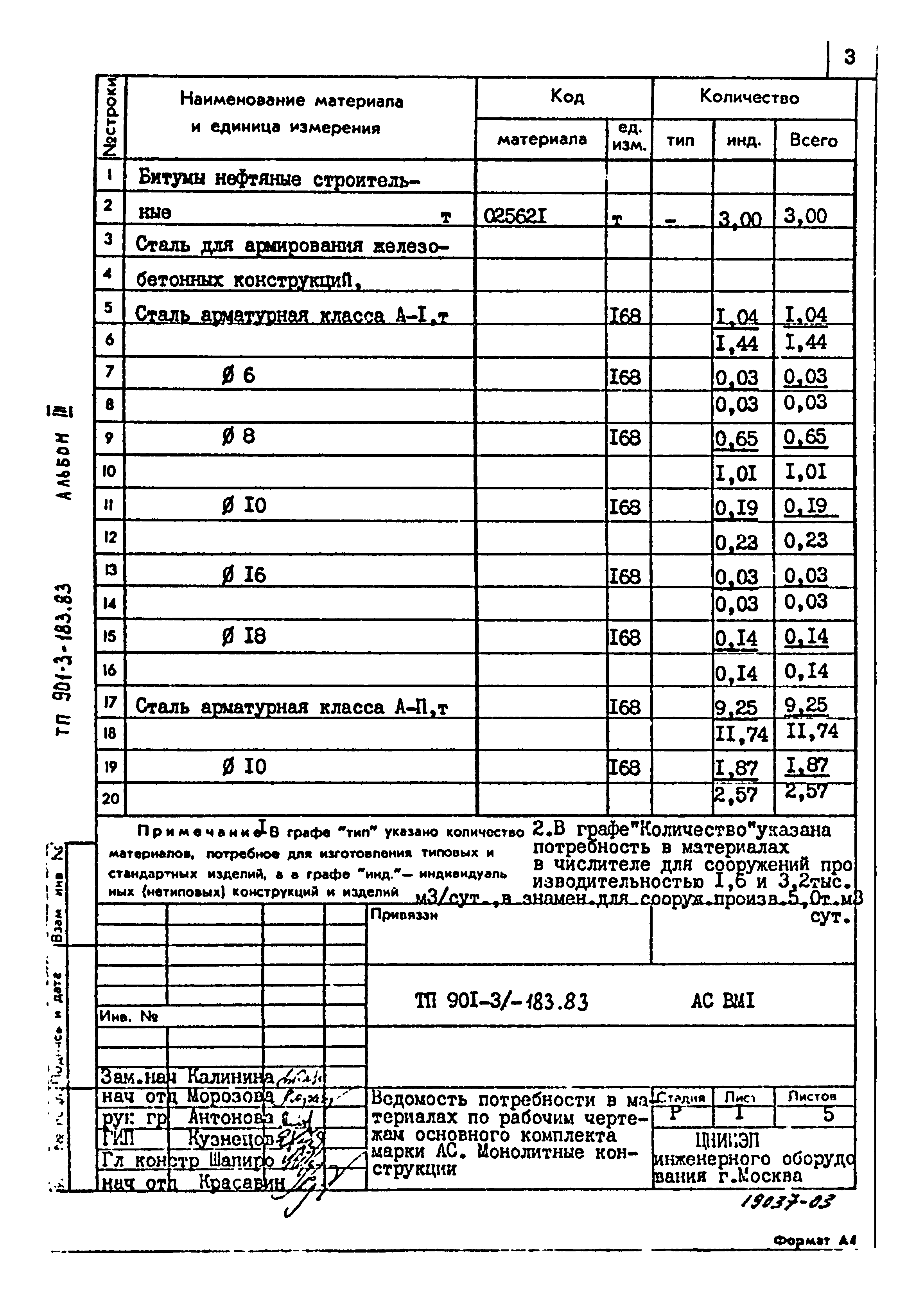 Типовой проект 901-3-183.83