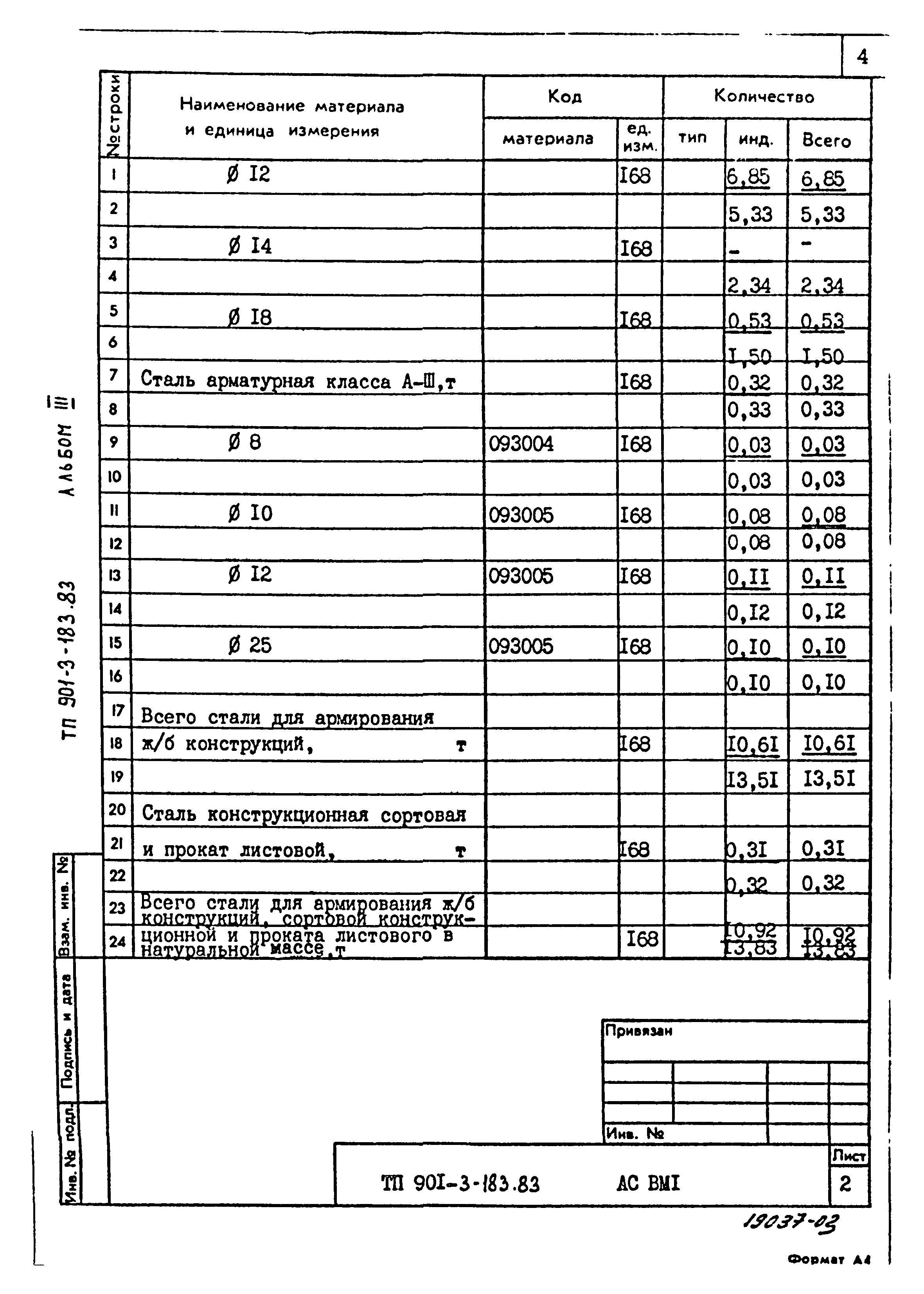 Типовой проект 901-3-183.83