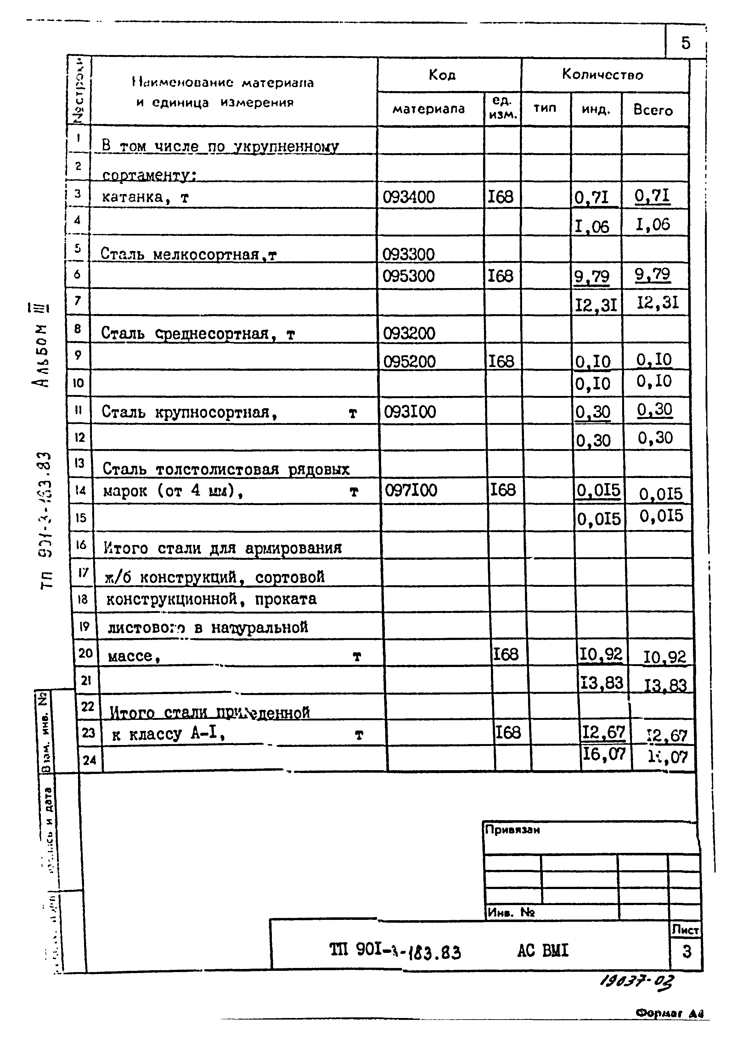 Типовой проект 901-3-183.83