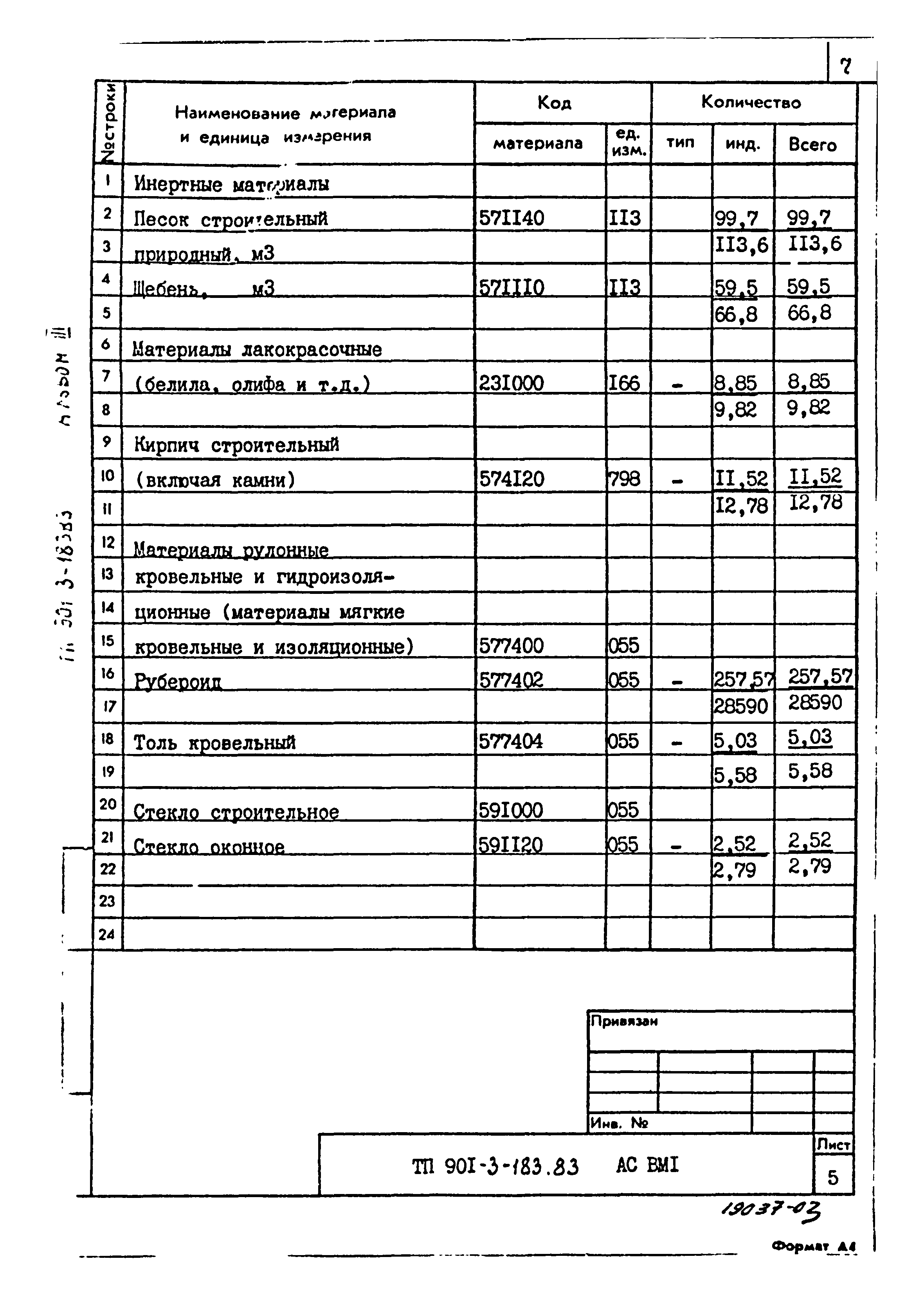 Типовой проект 901-3-183.83