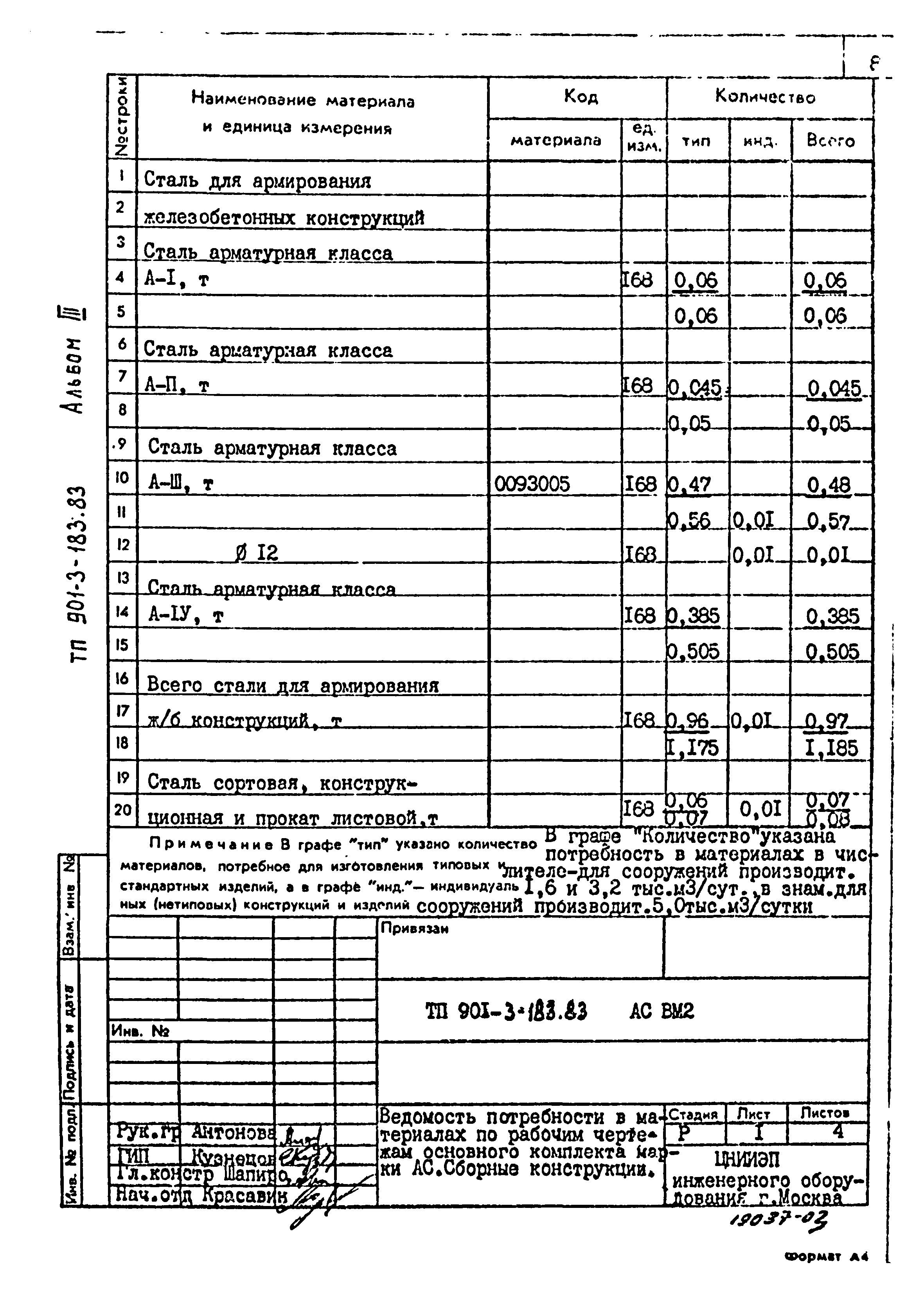 Типовой проект 901-3-183.83