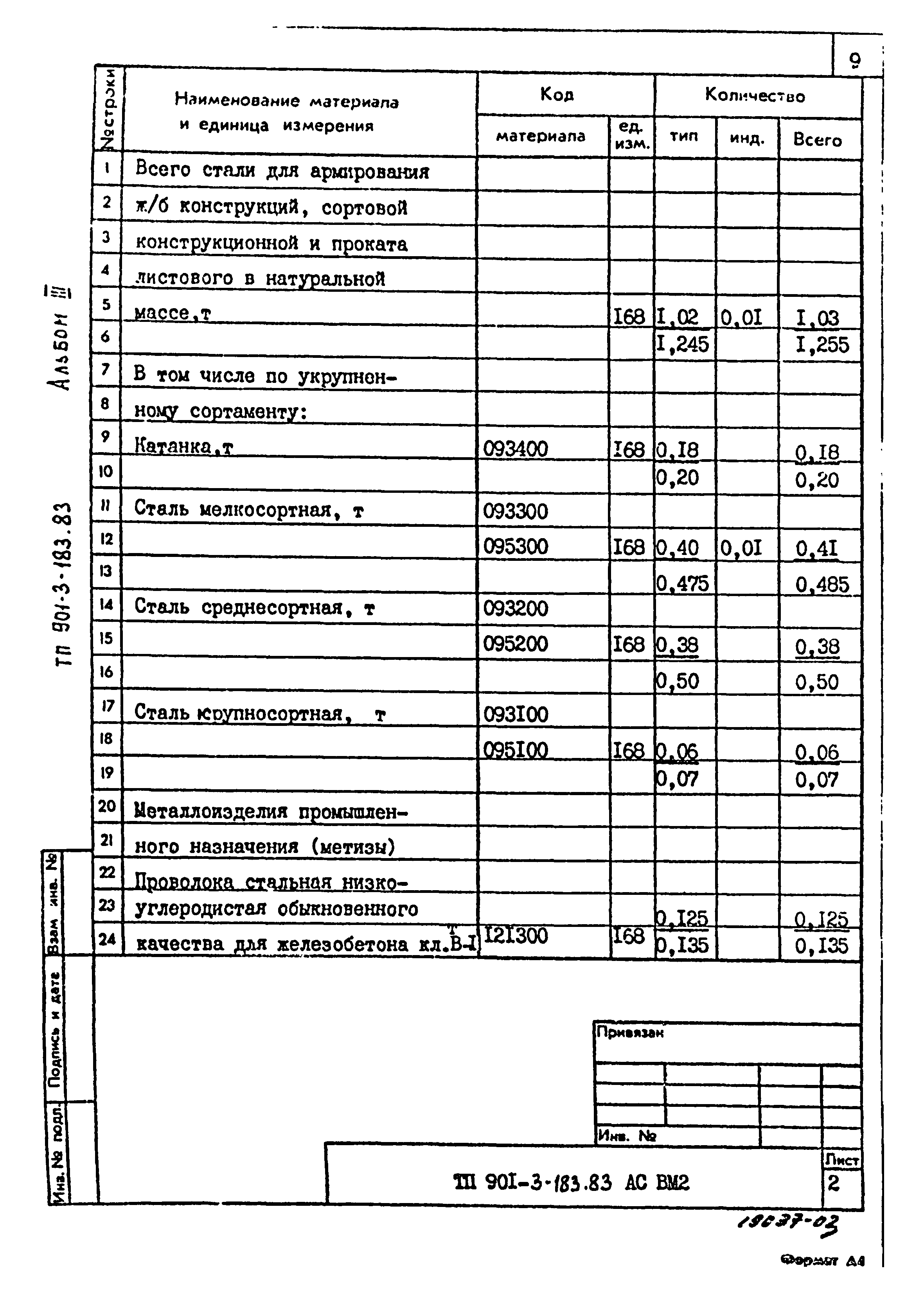 Типовой проект 901-3-183.83