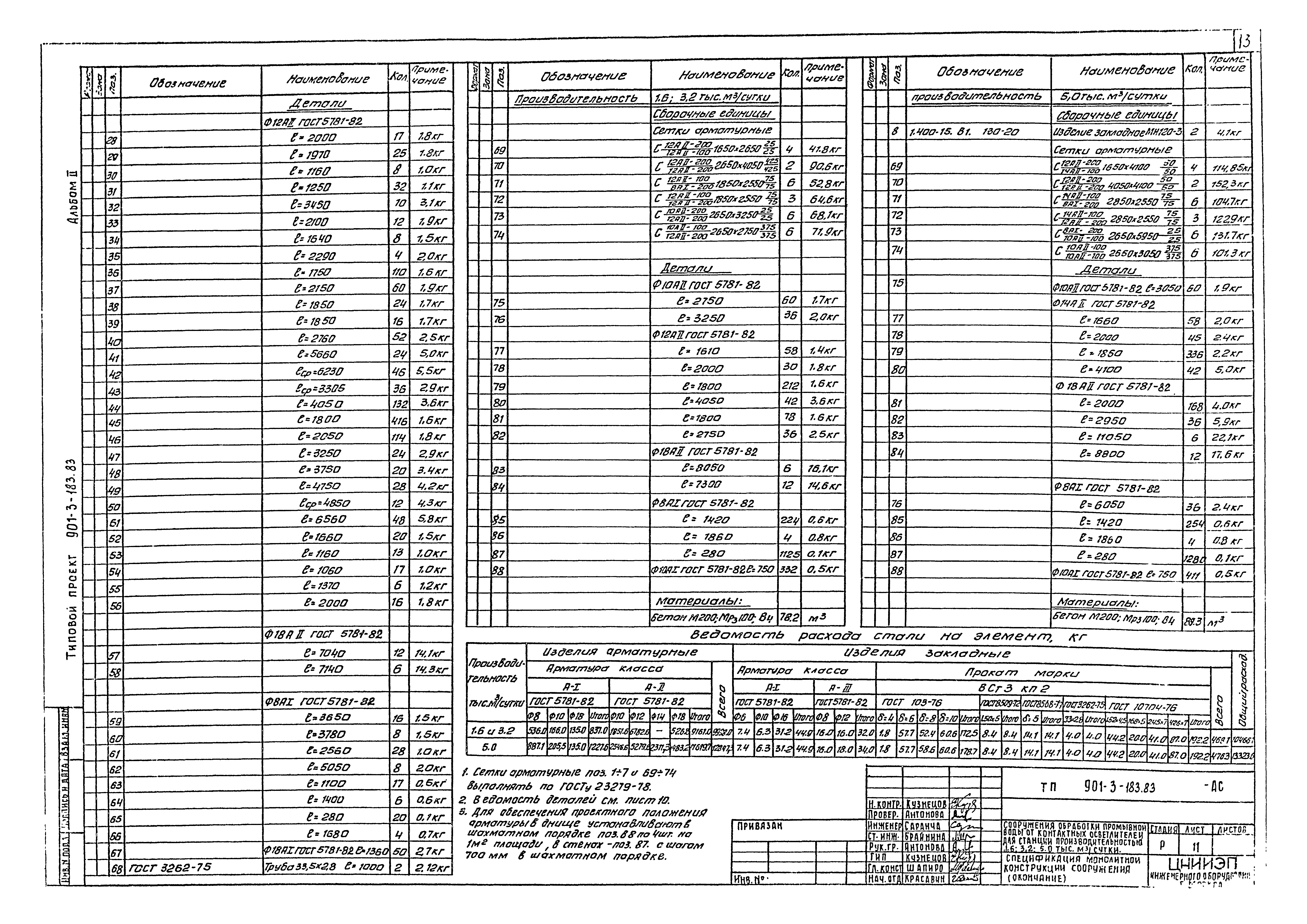 Типовой проект 901-3-183.83
