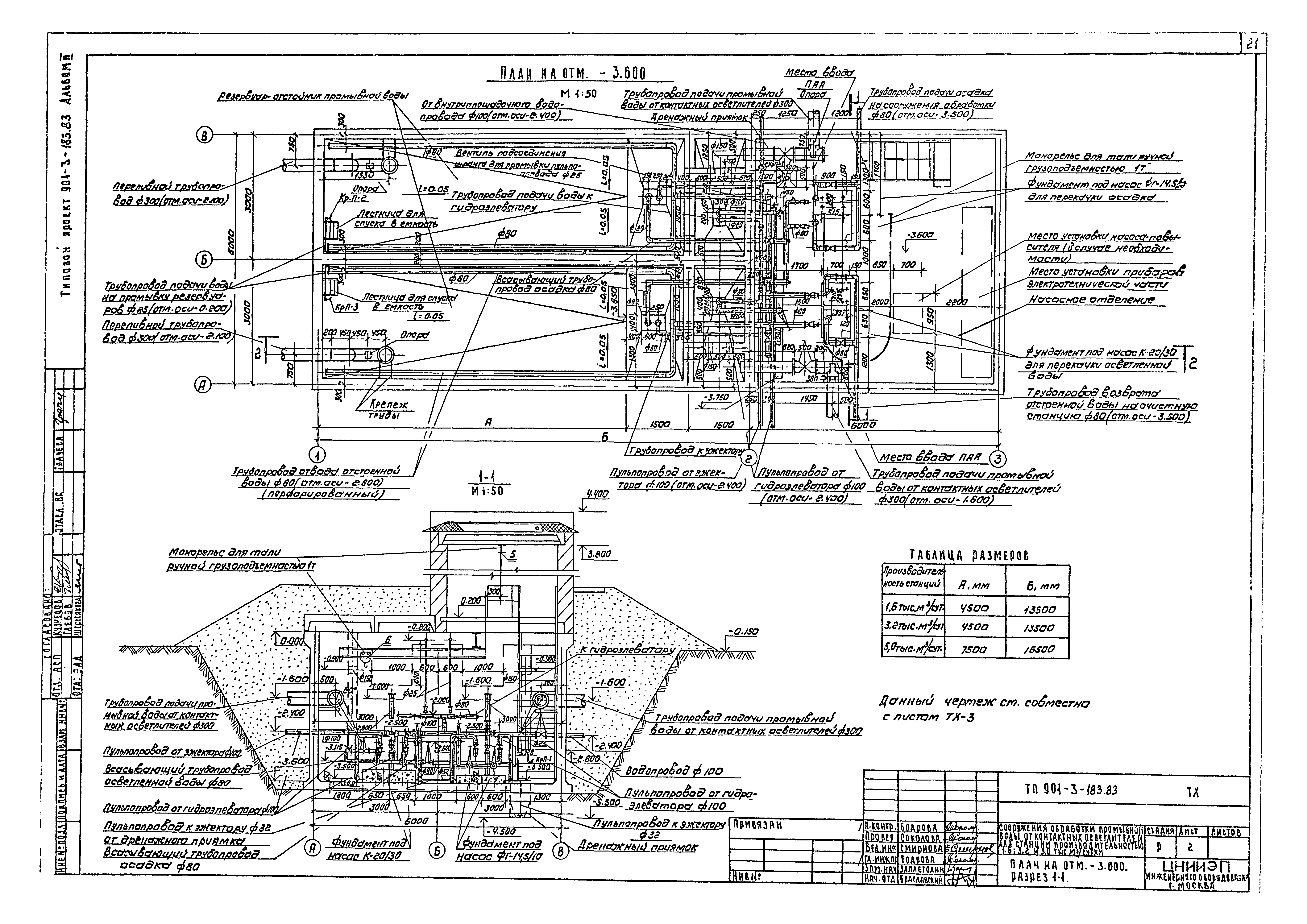Типовой проект 901-3-183.83
