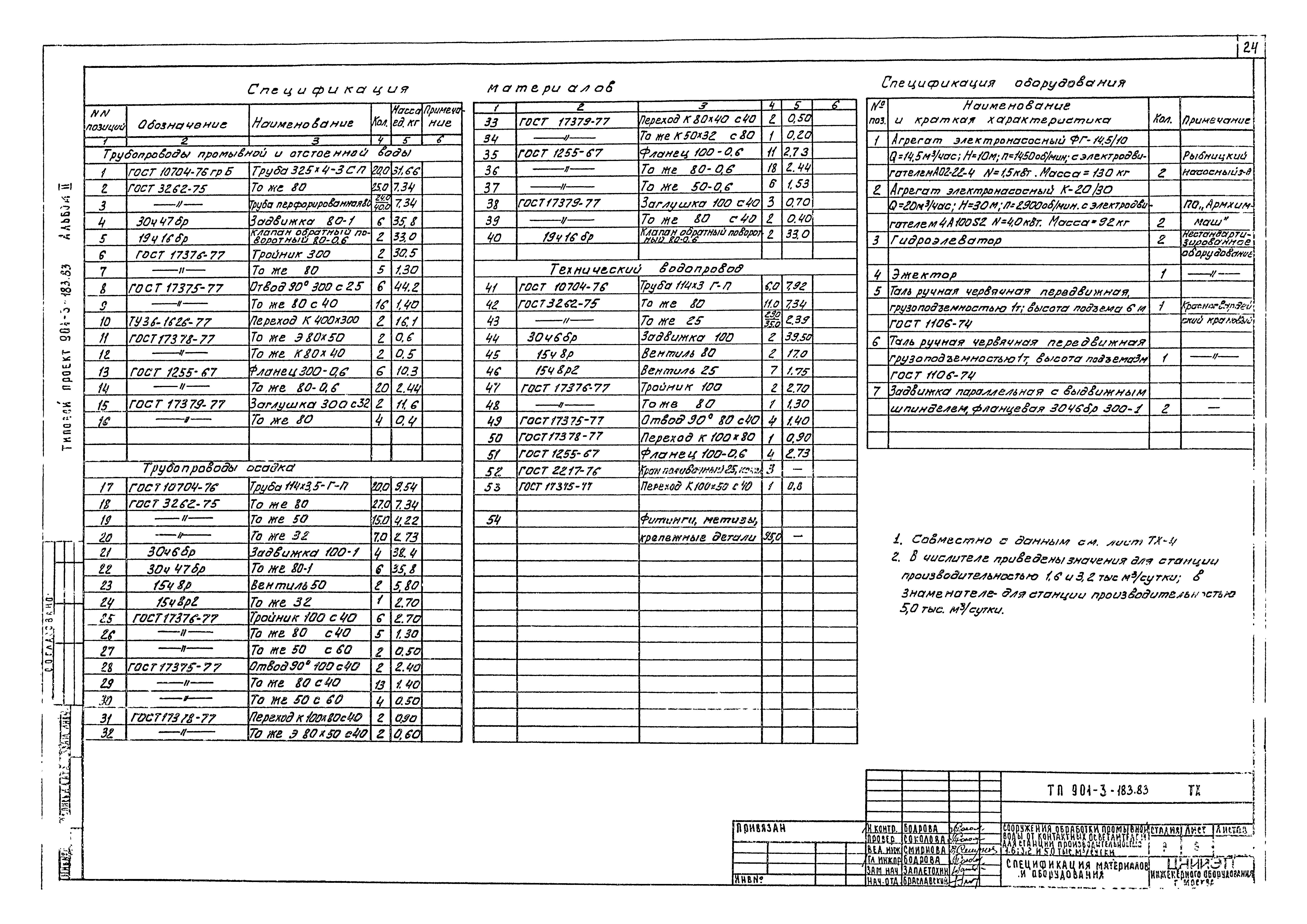 Типовой проект 901-3-183.83