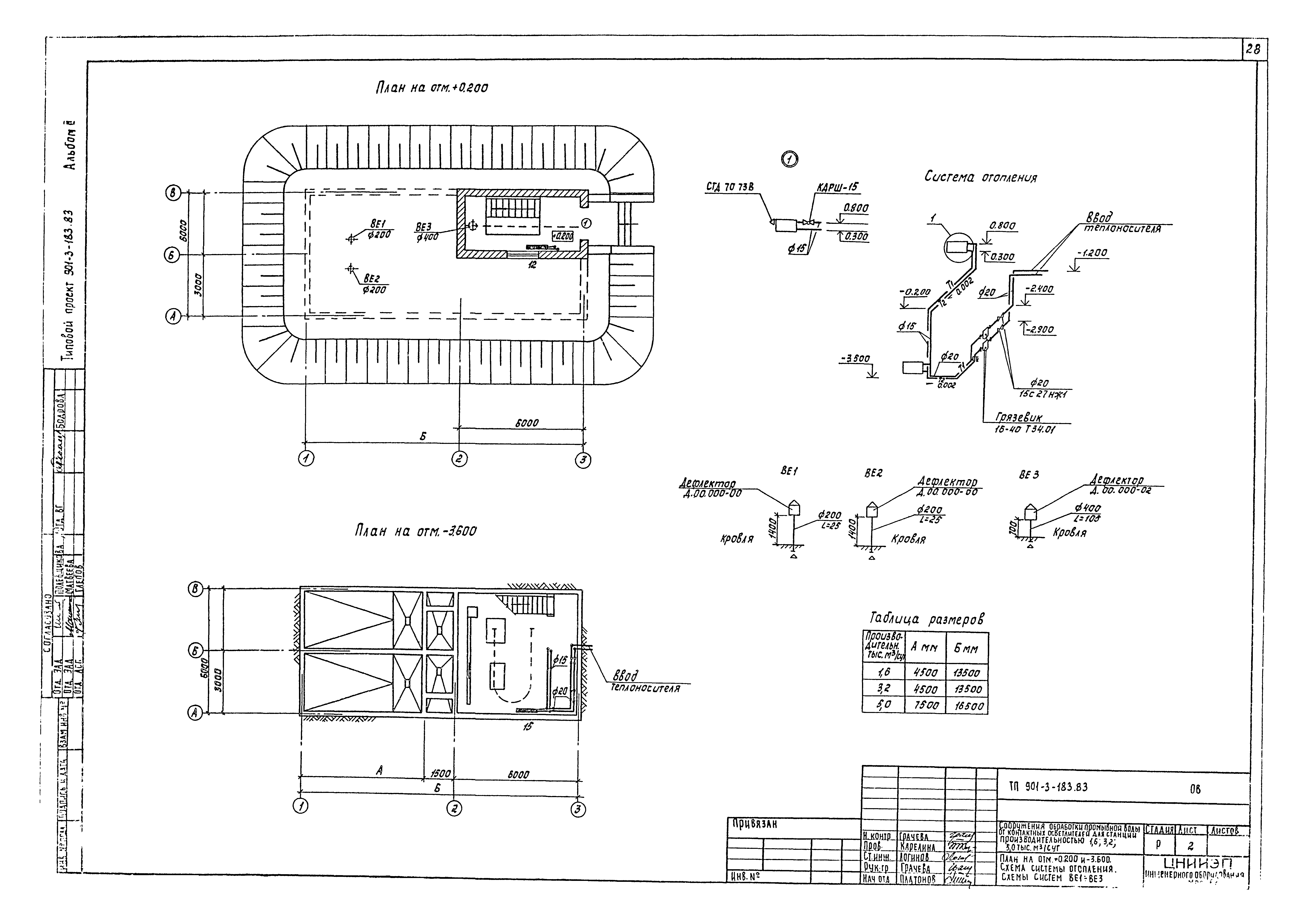 Типовой проект 901-3-183.83