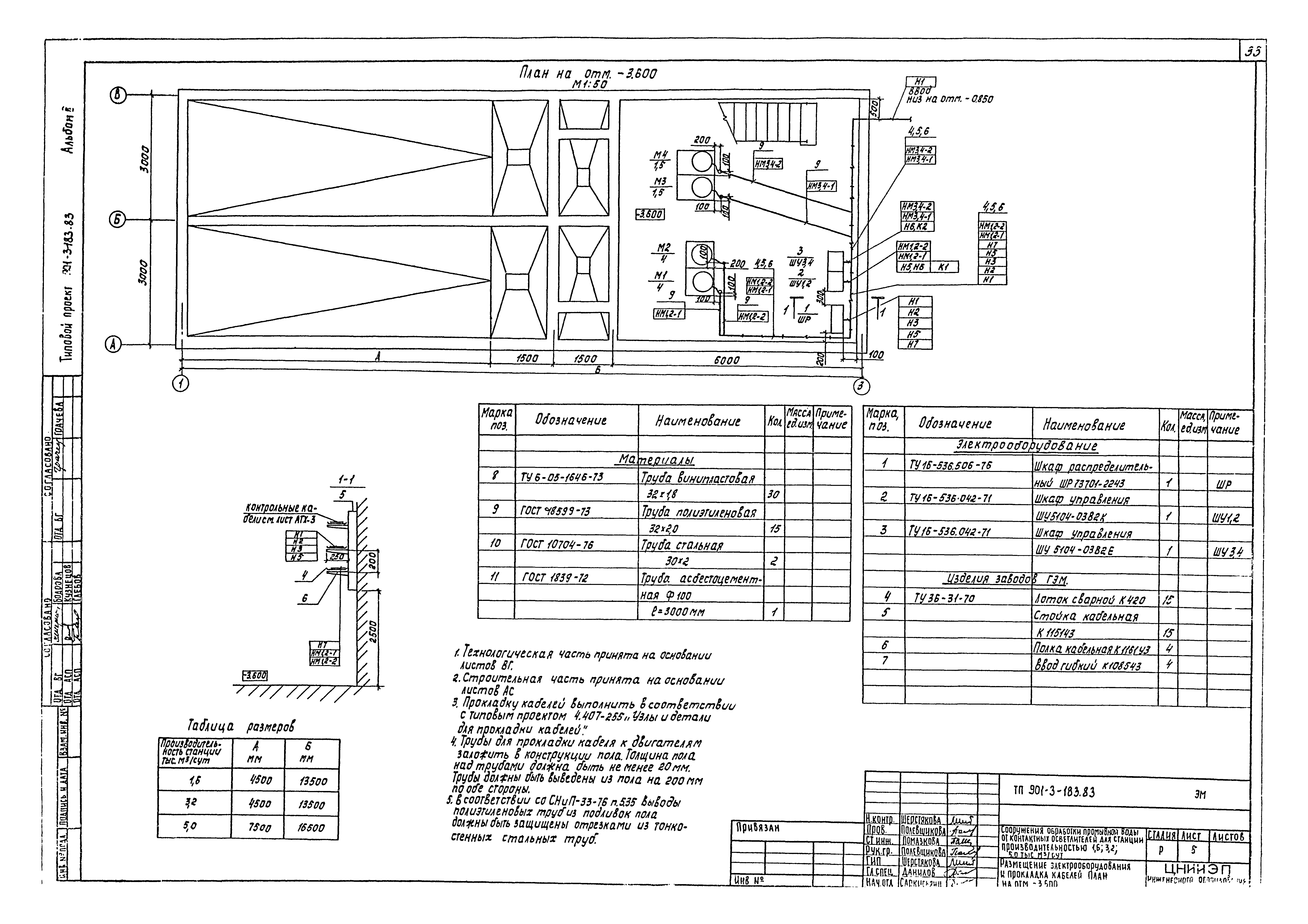 Типовой проект 901-3-183.83