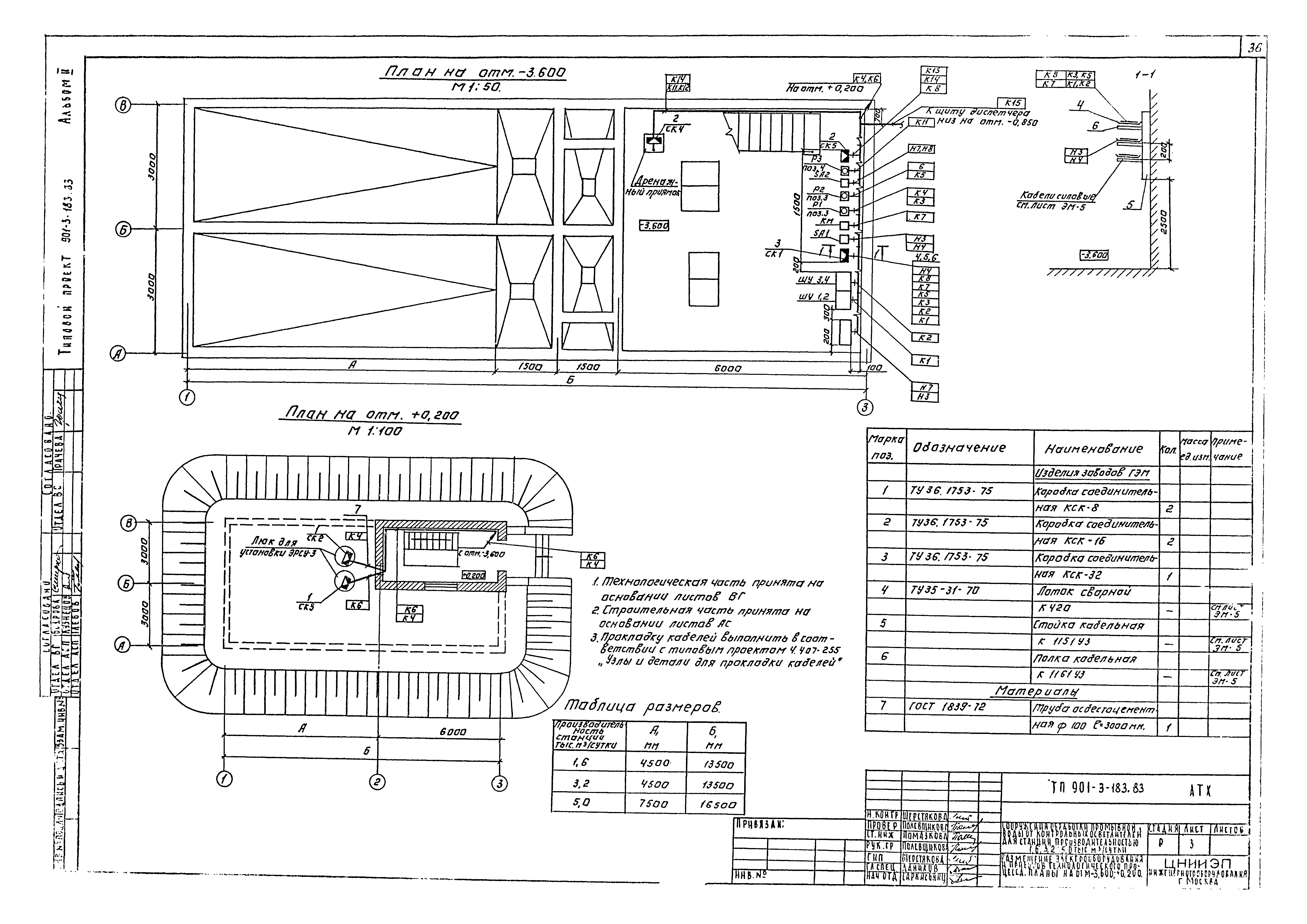 Типовой проект 901-3-183.83