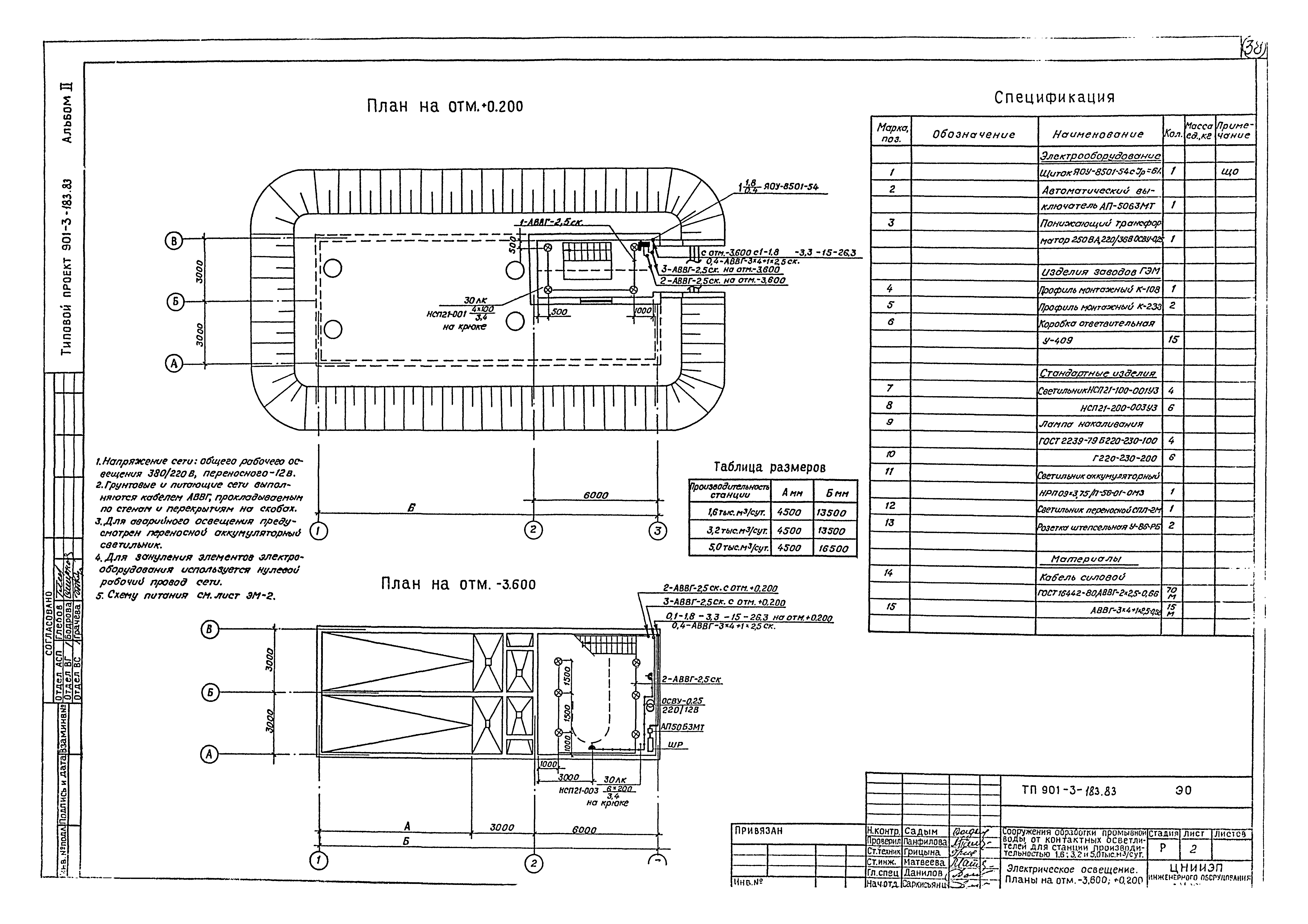 Типовой проект 901-3-183.83