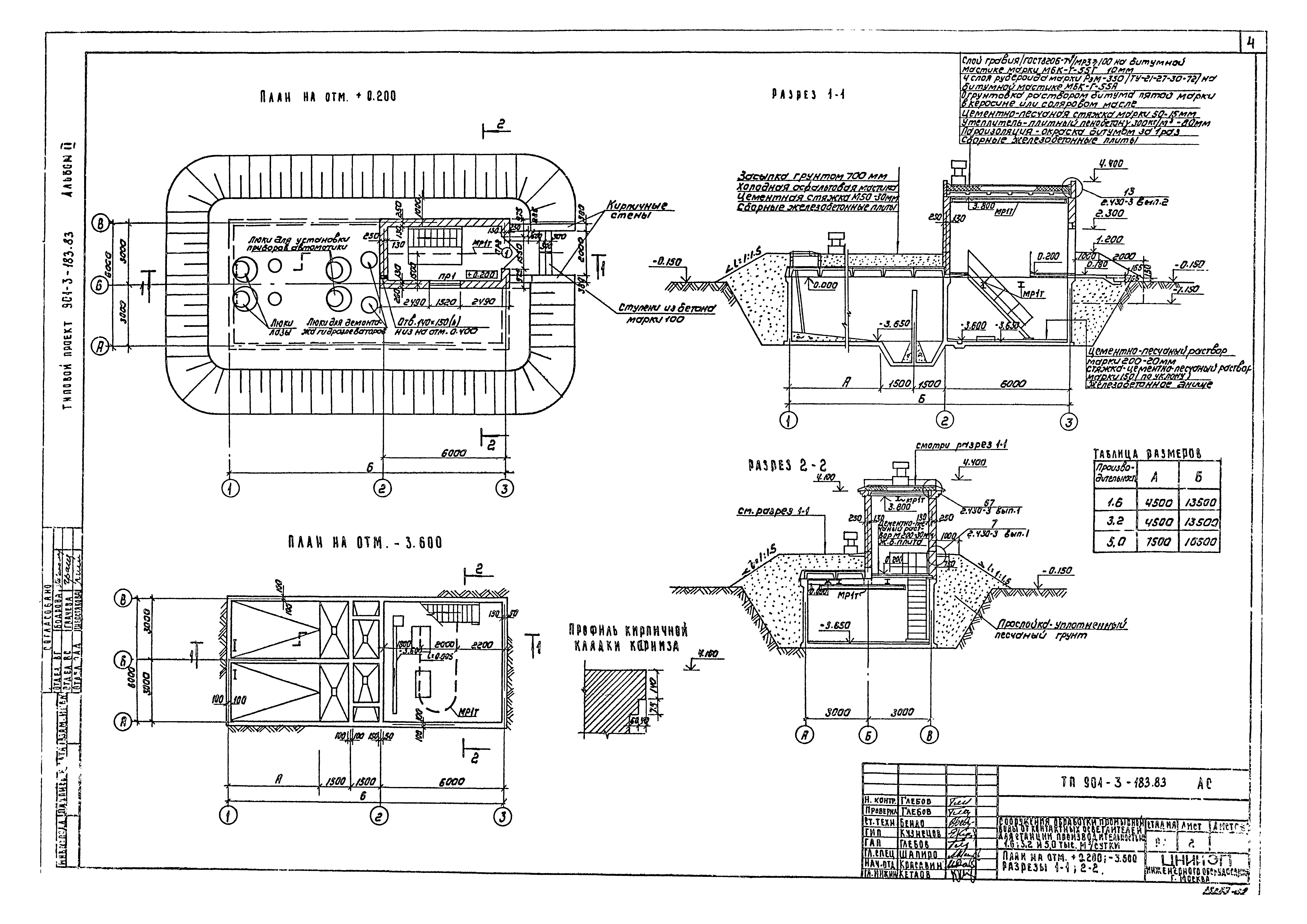 Типовой проект 901-3-183.83