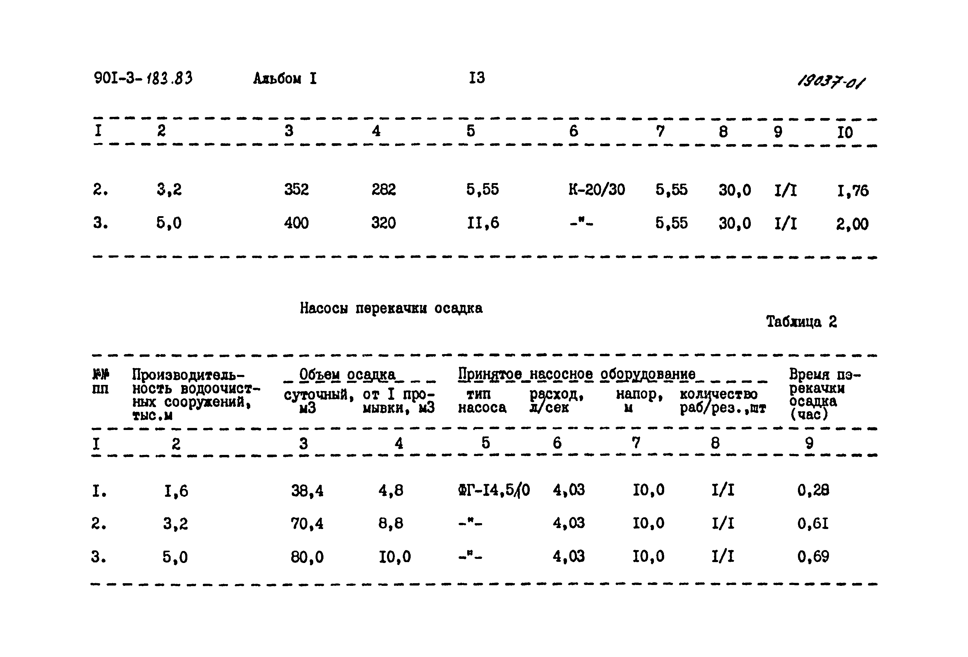 Типовой проект 901-3-183.83