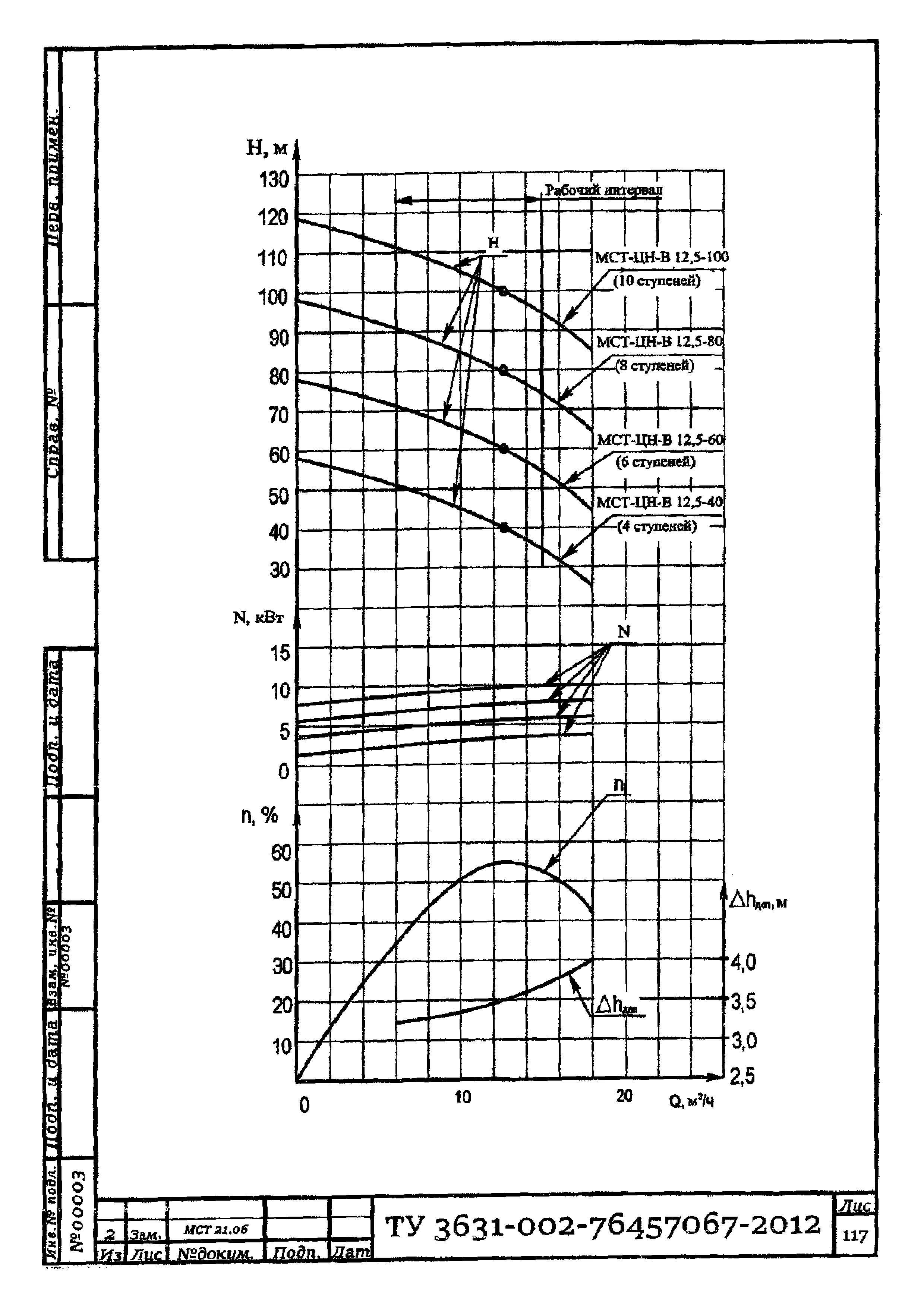 ТУ 3631-002-76457067-2012