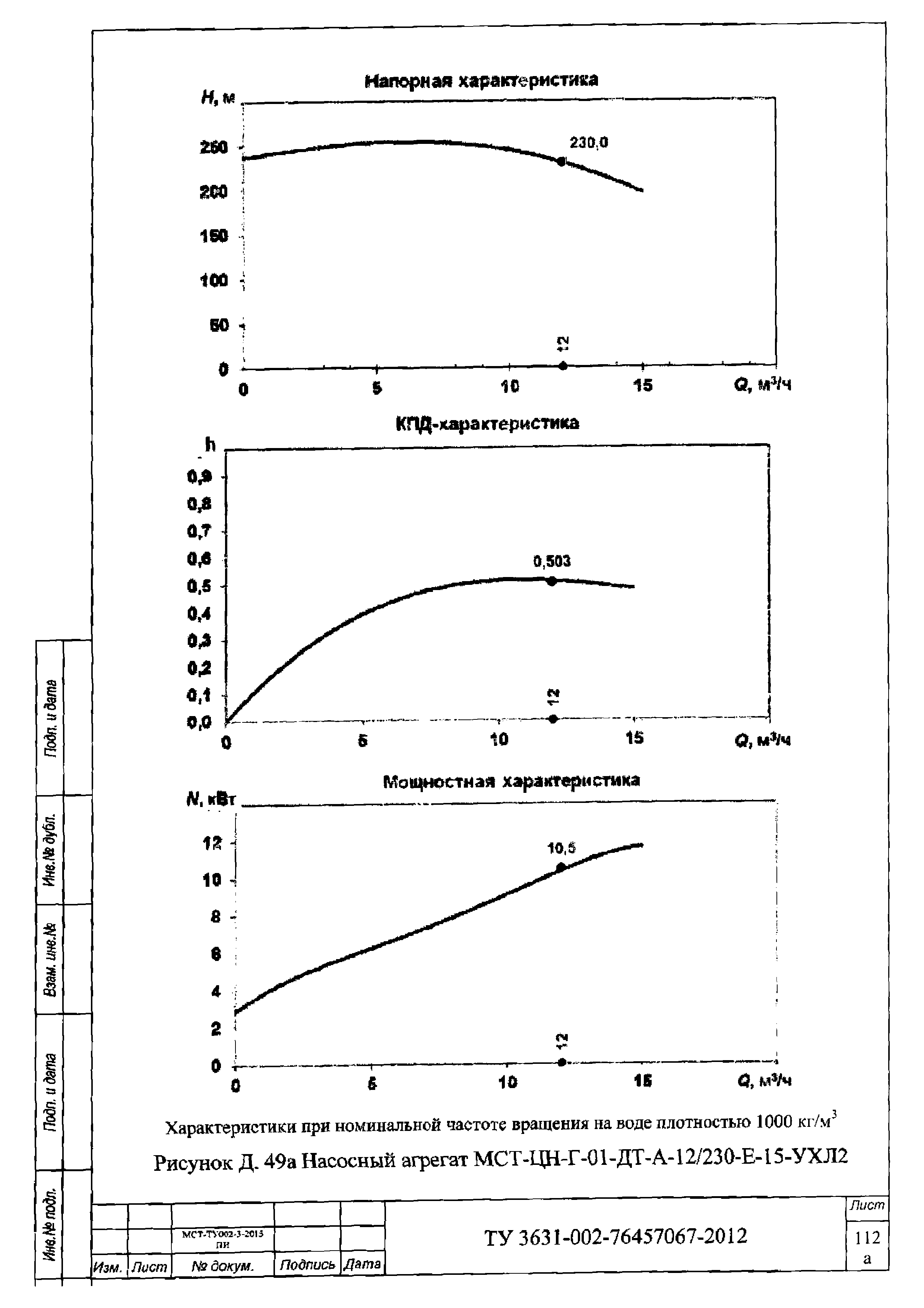 ТУ 3631-002-76457067-2012