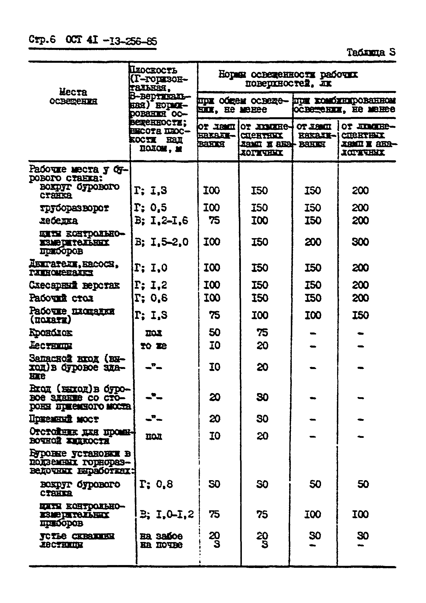 ОСТ 41-13-256-85