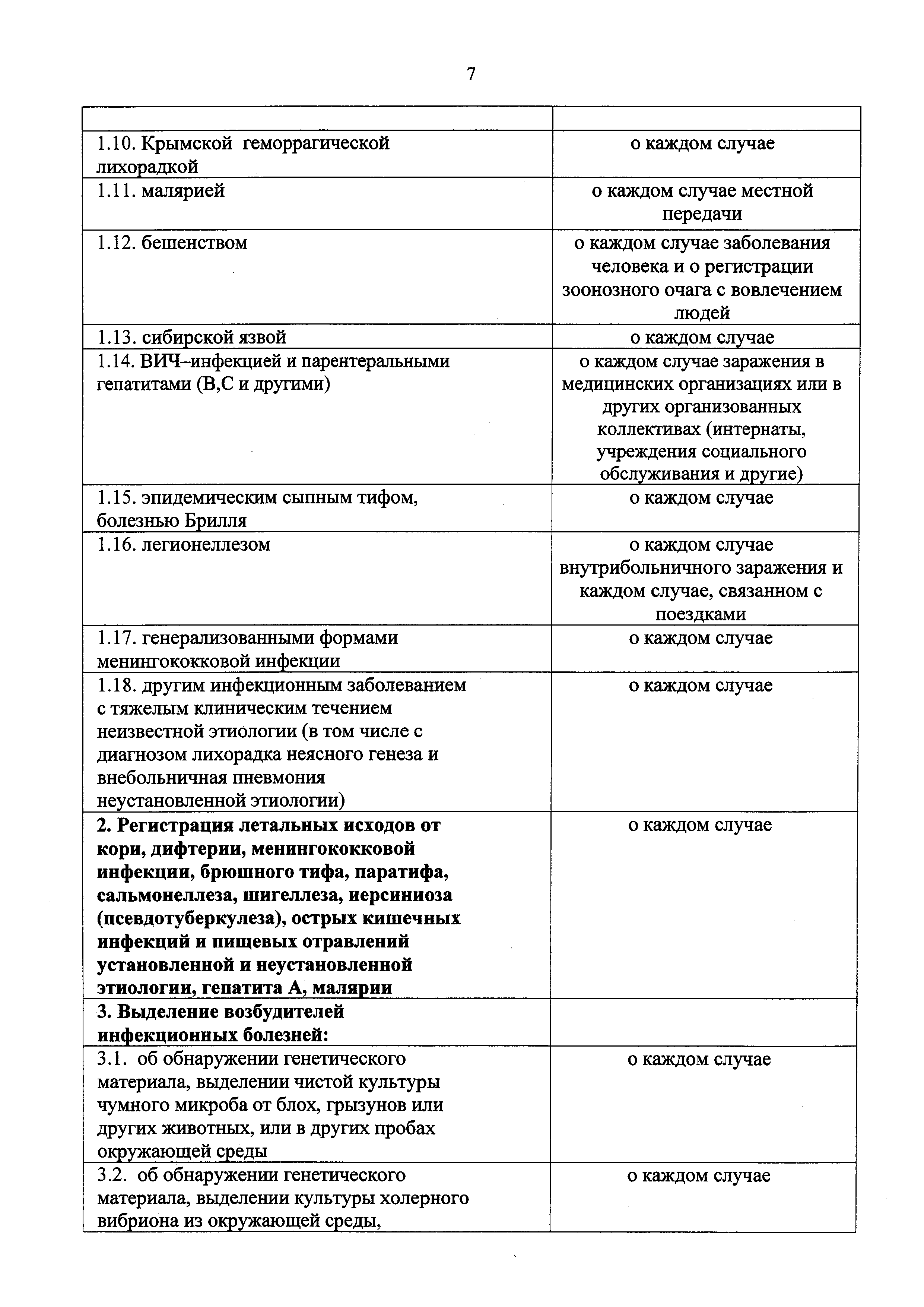 Постановление 11