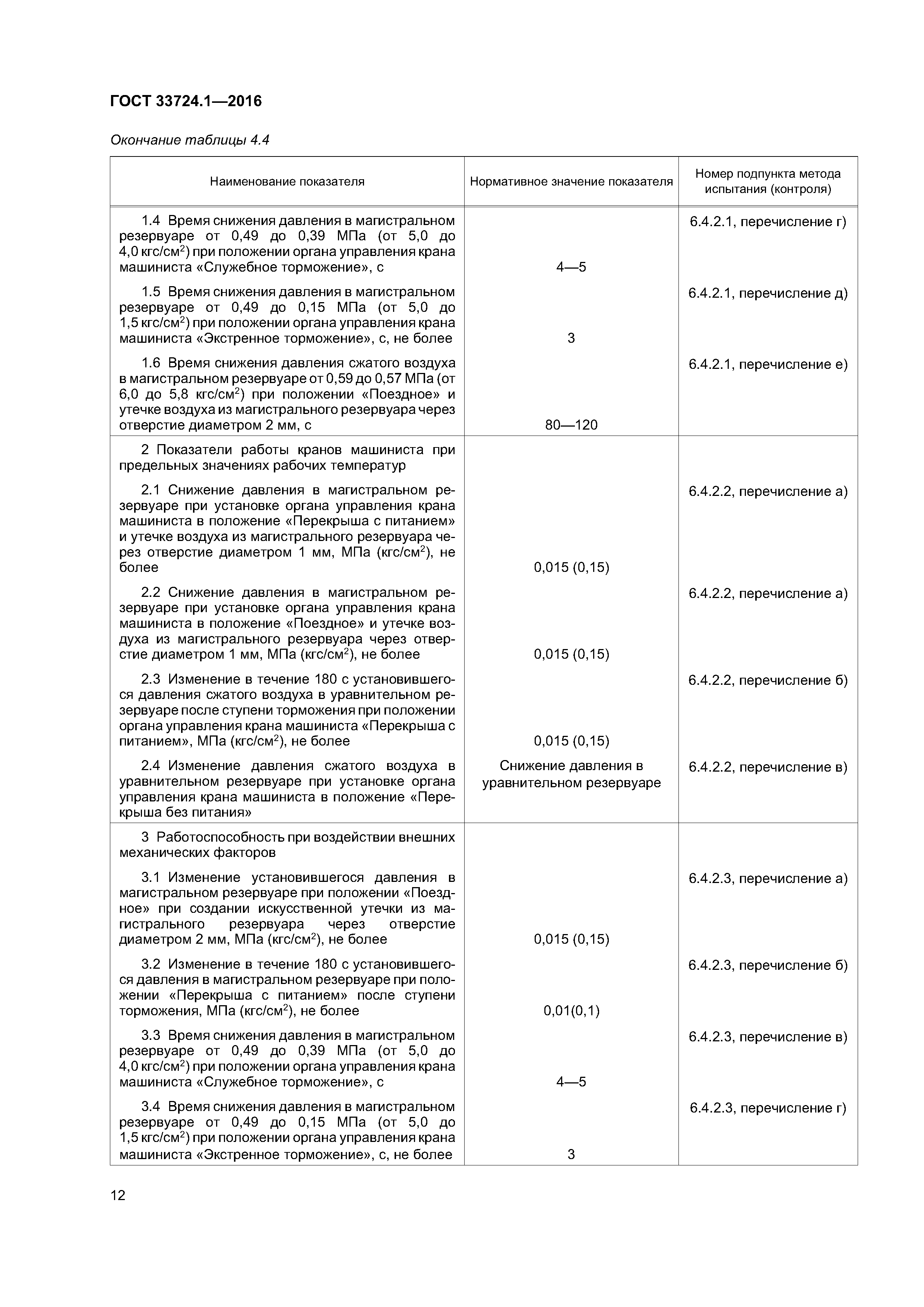 ГОСТ 33724.1-2016