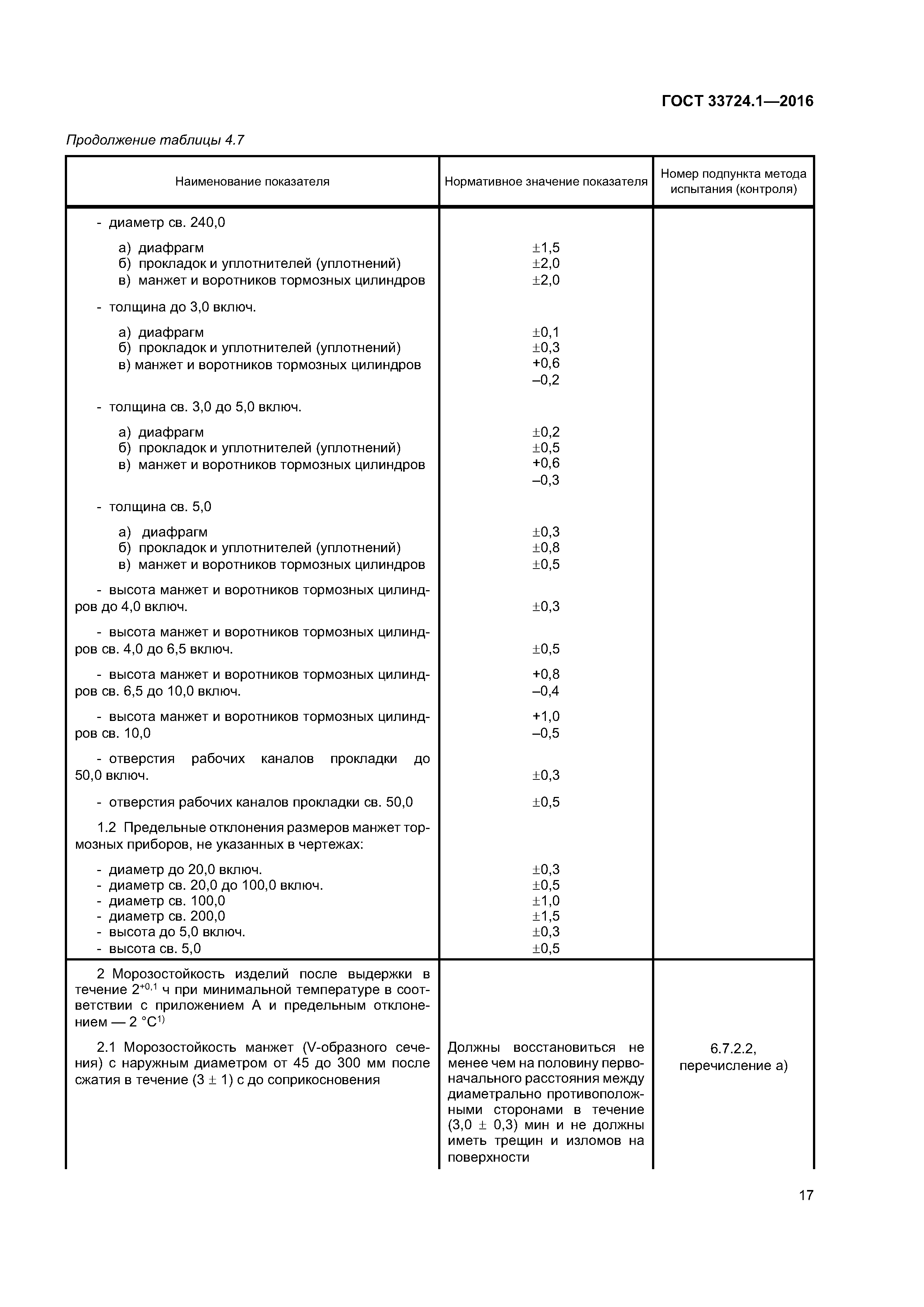 ГОСТ 33724.1-2016
