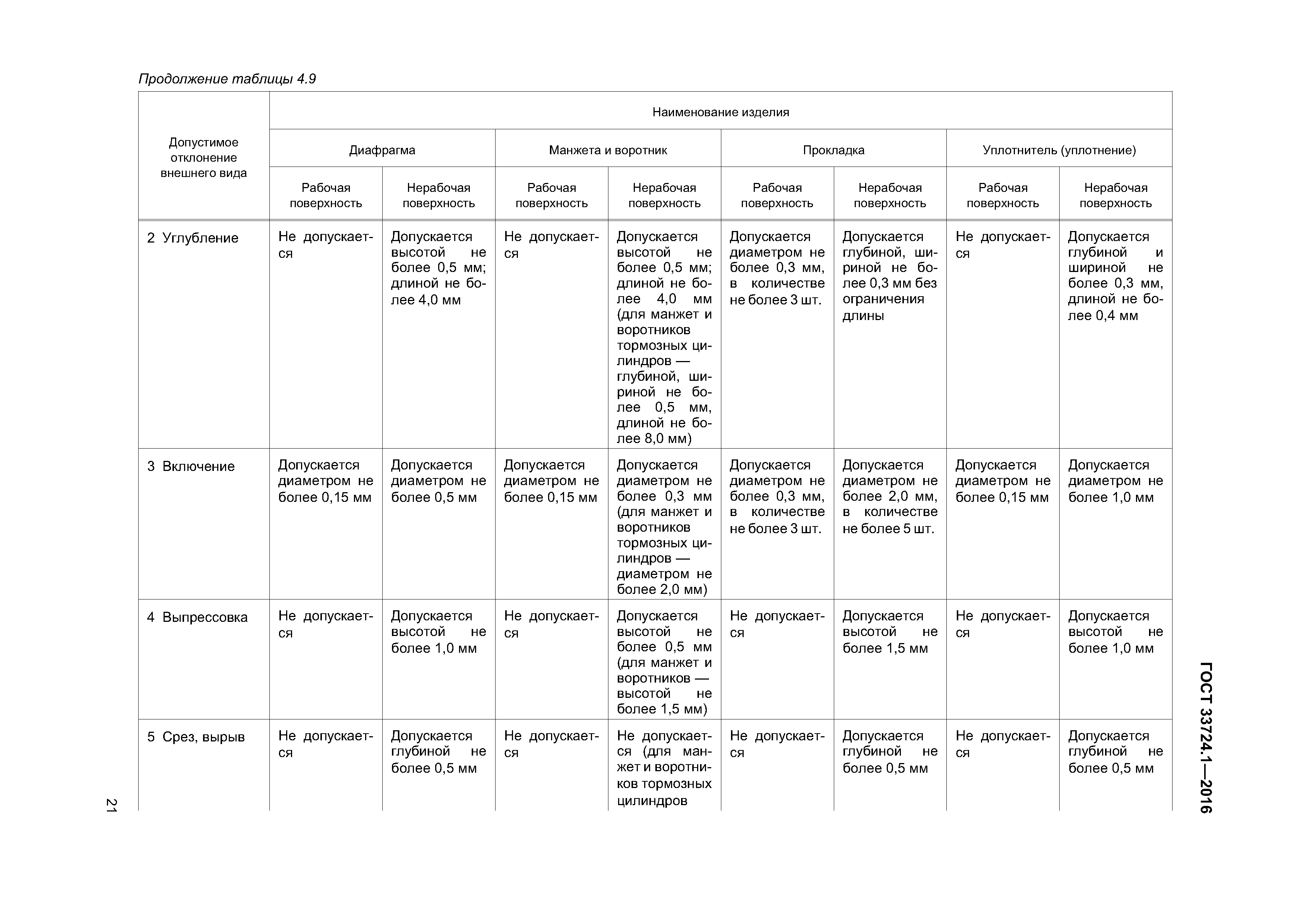 ГОСТ 33724.1-2016