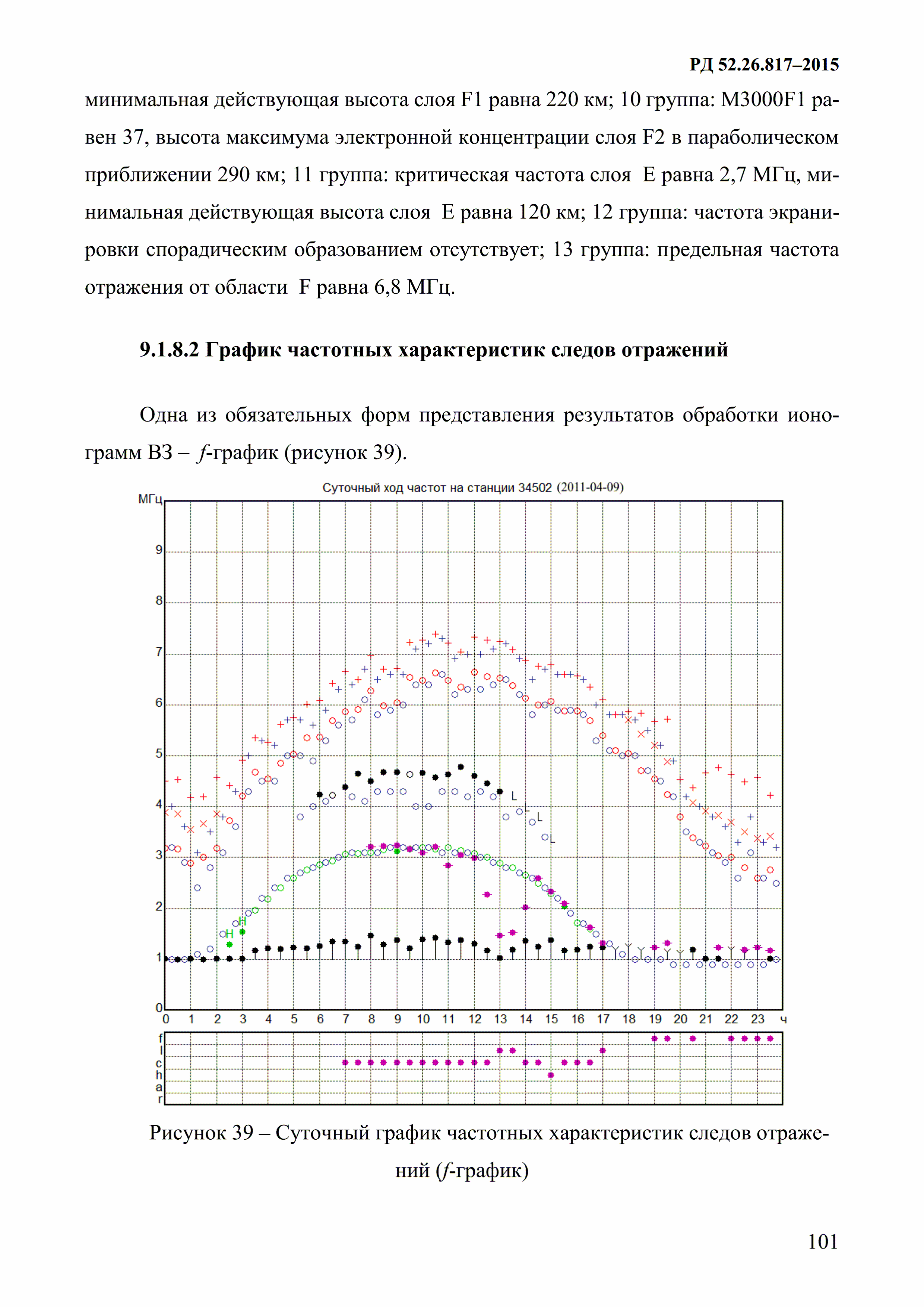 РД 52.26.817-2015