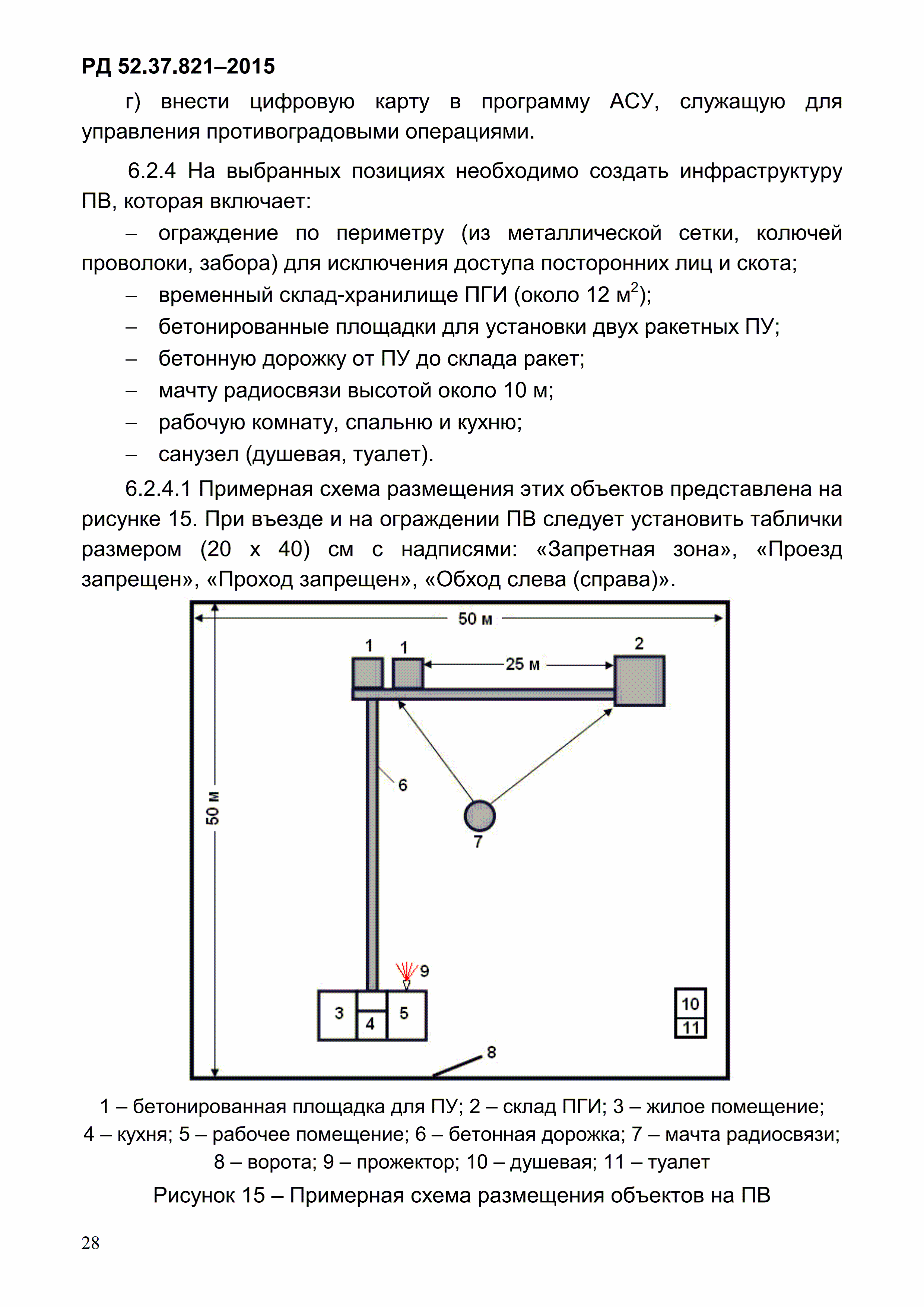 РД 52.37.821-2015