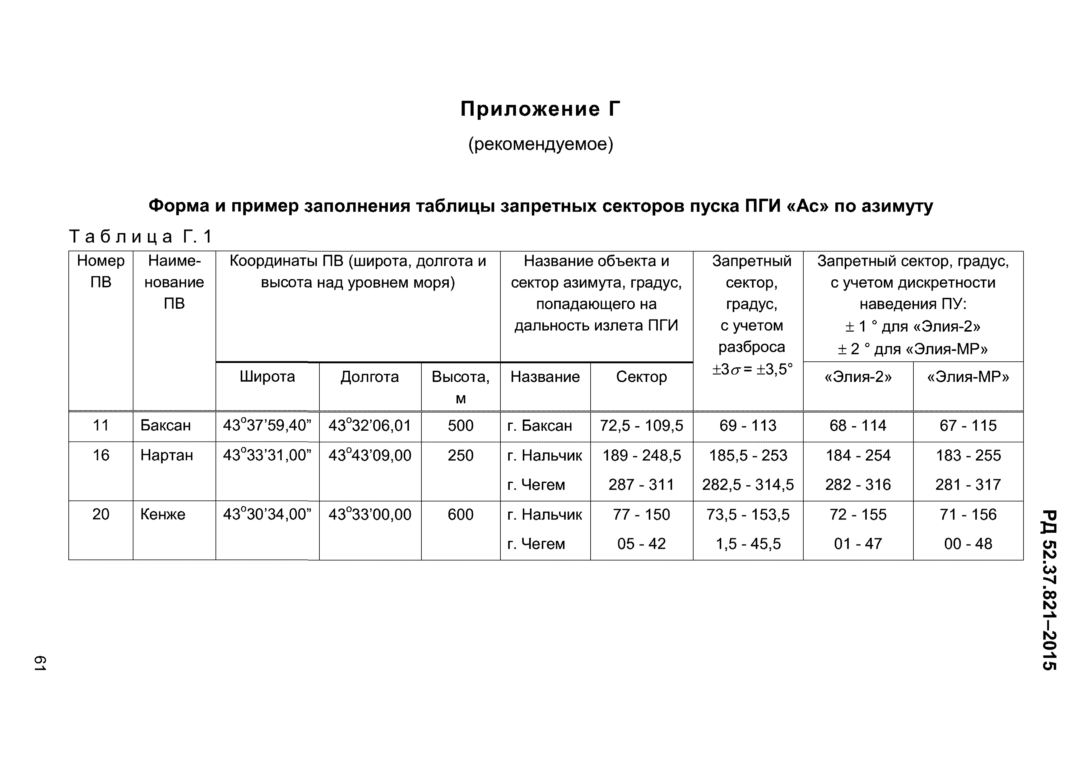 РД 52.37.821-2015