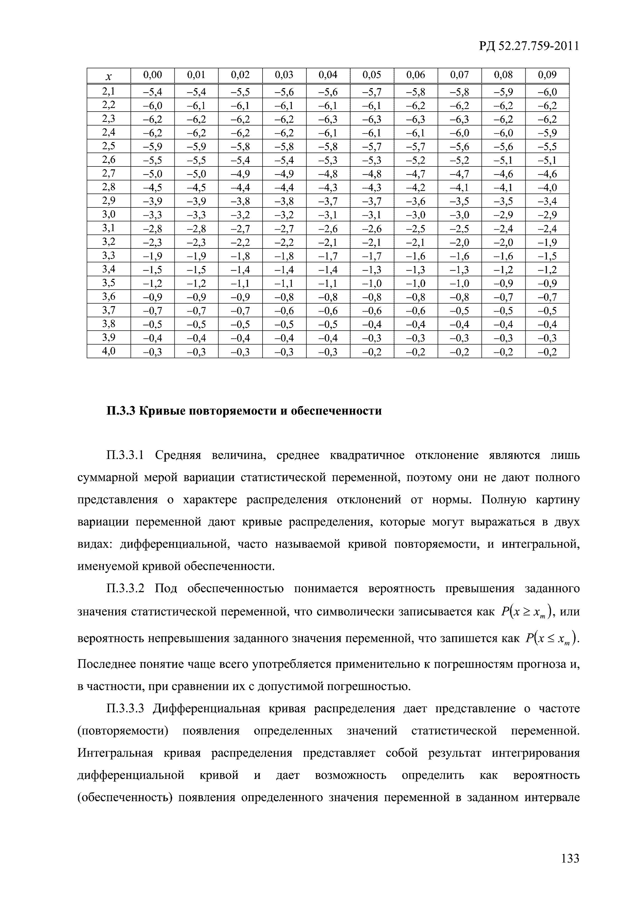 РД 52.27.759-2011