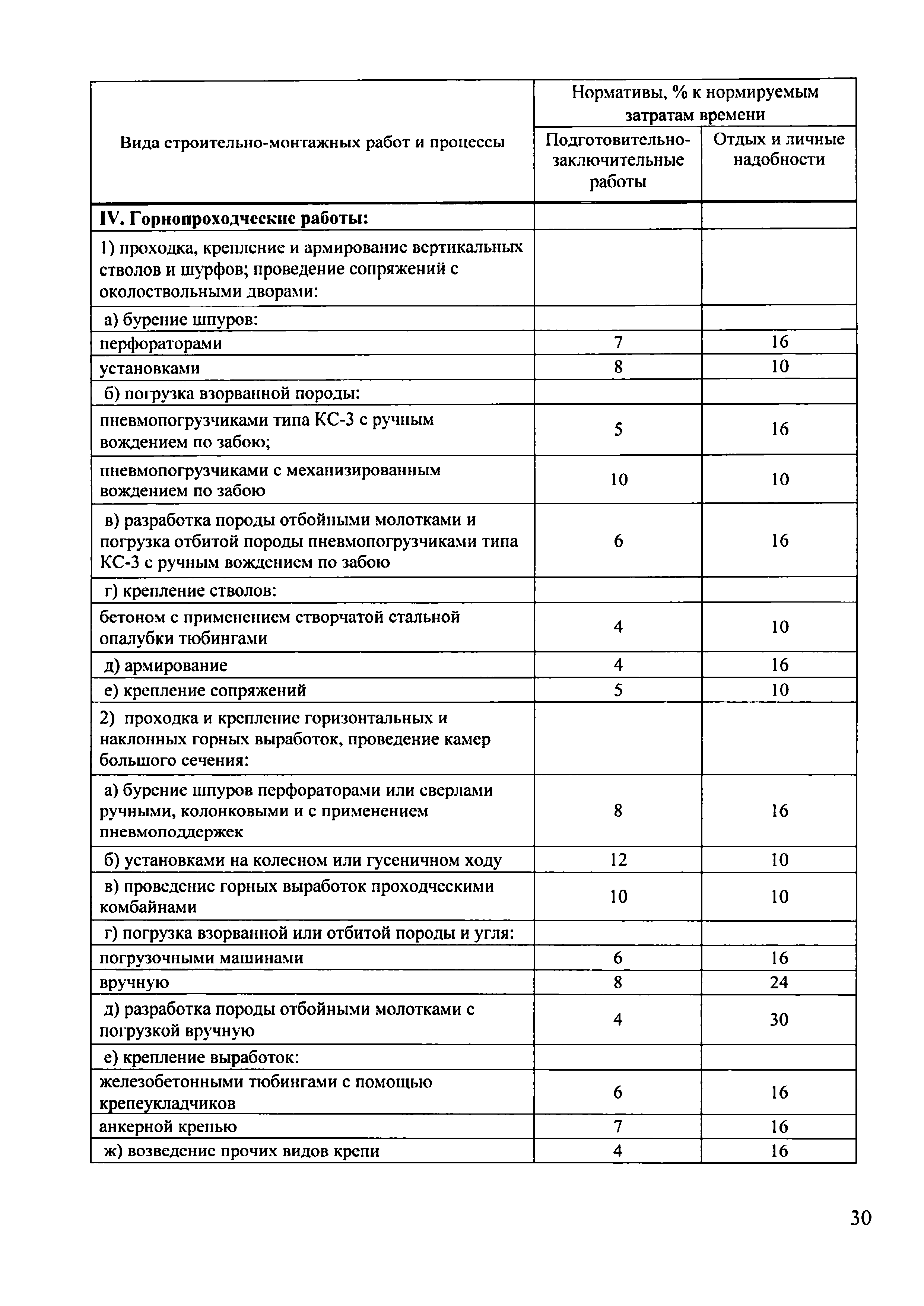 Скачать Положение о порядке разработки и утверждения сметных нормативов,  применяемых при определении сметной стоимости объектов капитального  строительства, строительство (реконструкция, капитальный ремонт,  техническое перевооружение, реставрация ...