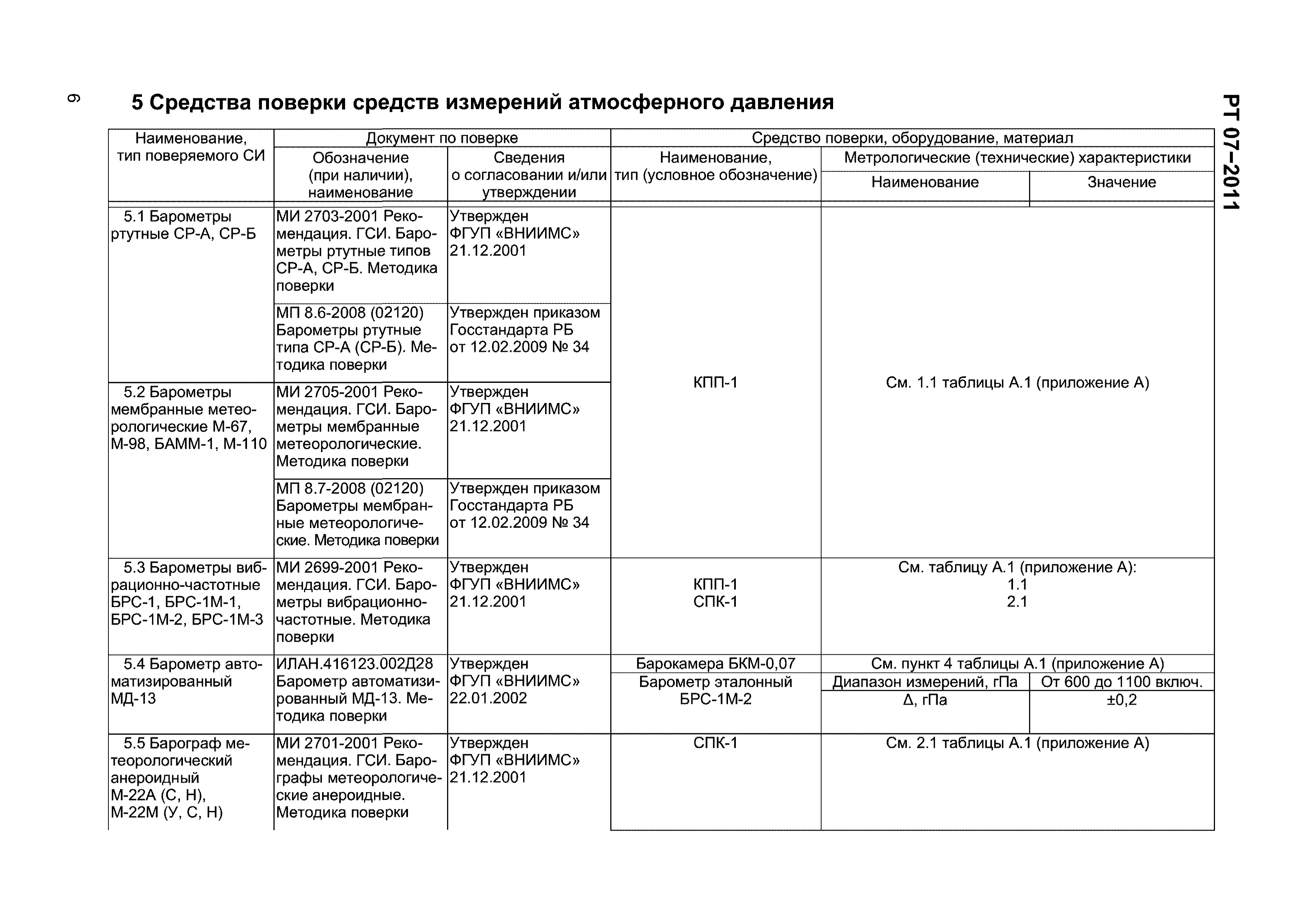 РТ 07-2011