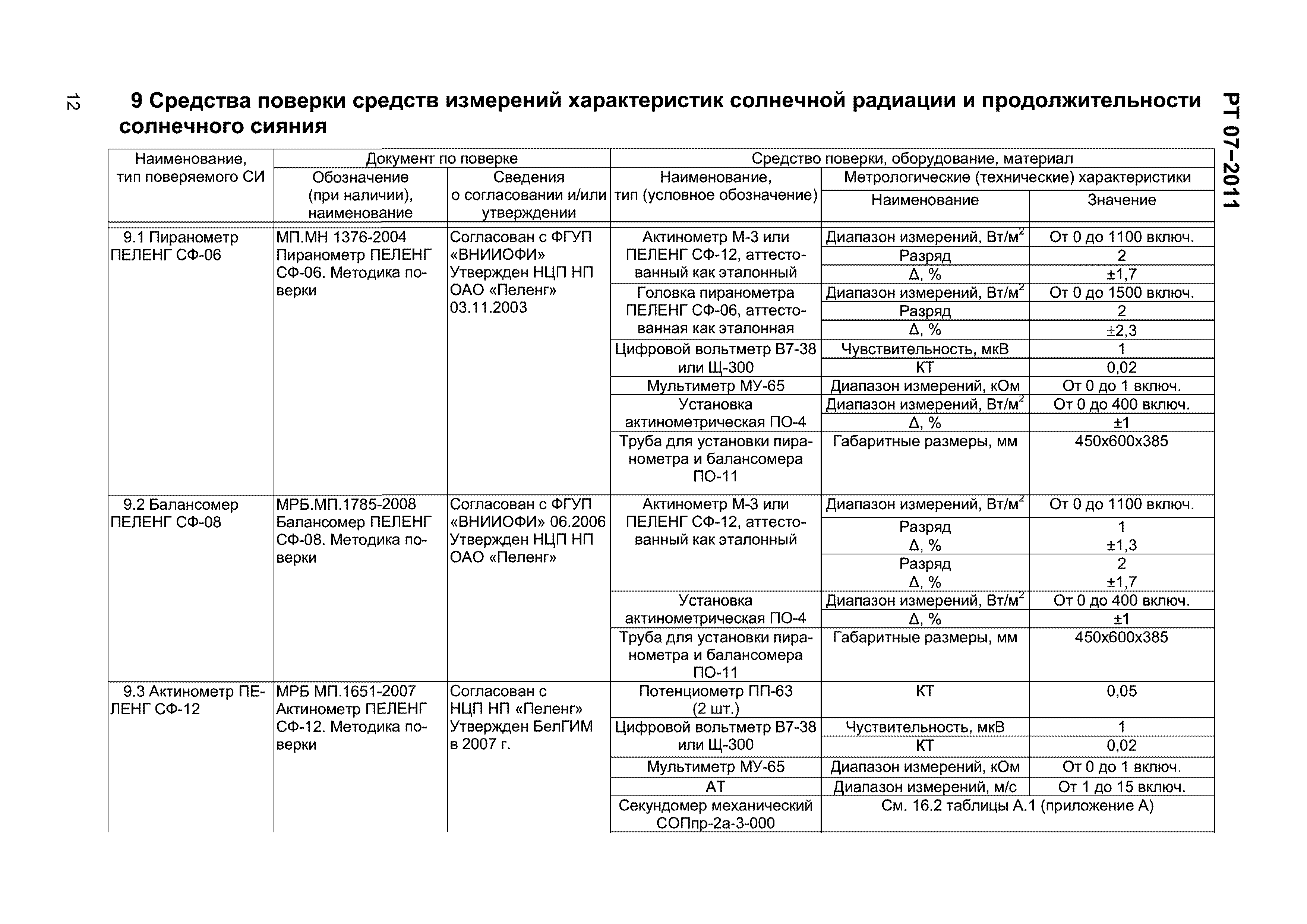 РТ 07-2011