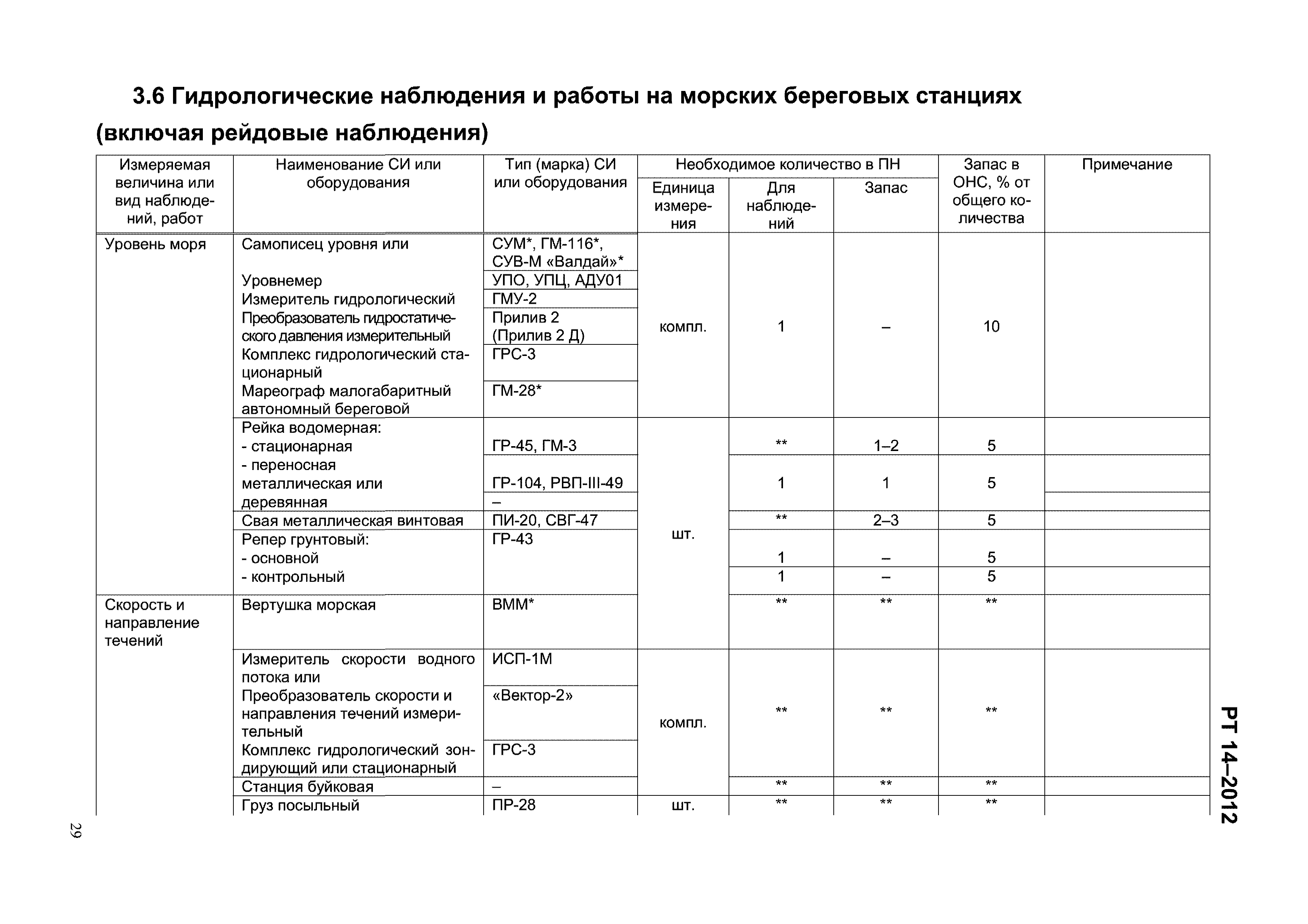 РТ 14-2012