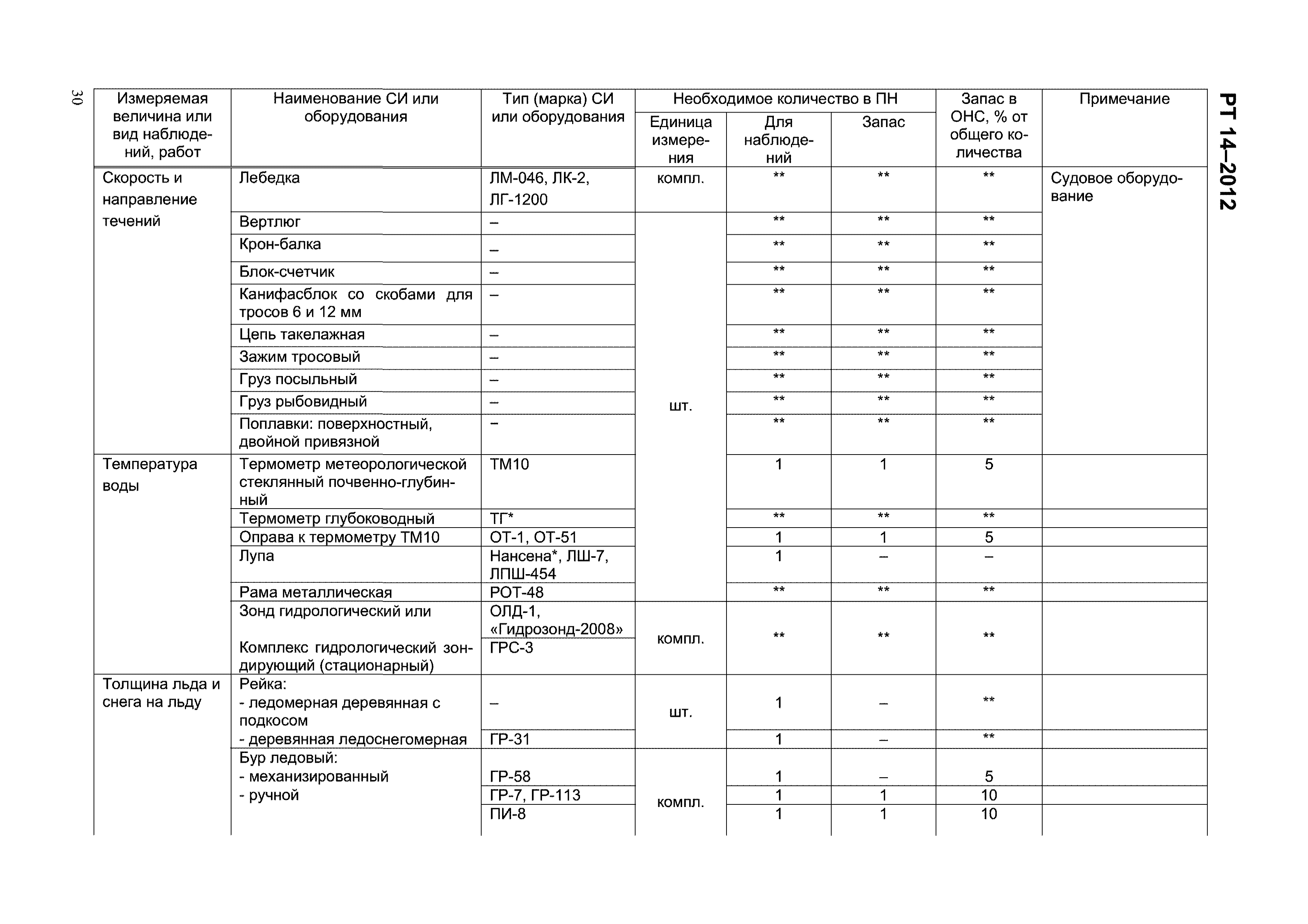 РТ 14-2012