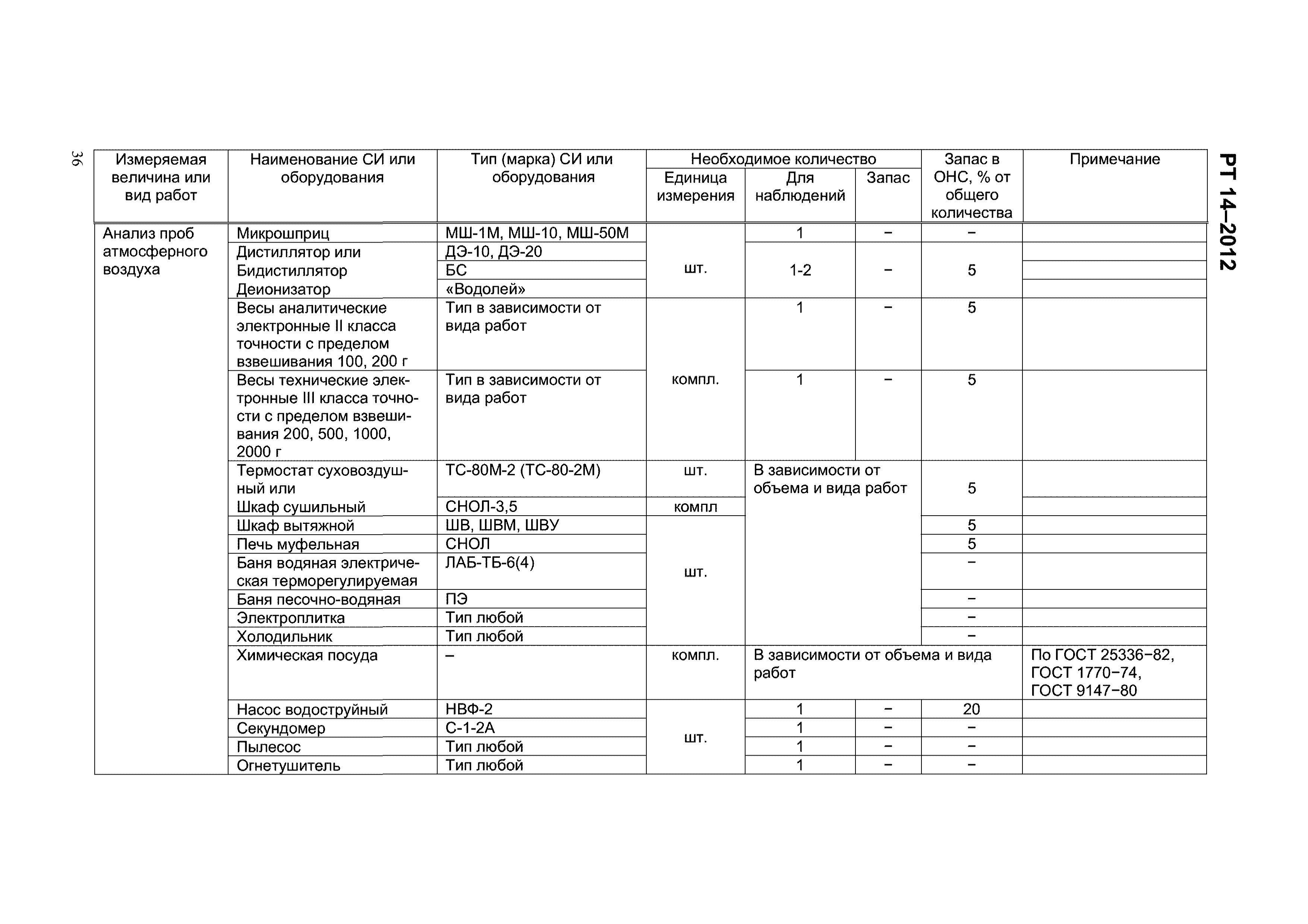 РТ 14-2012