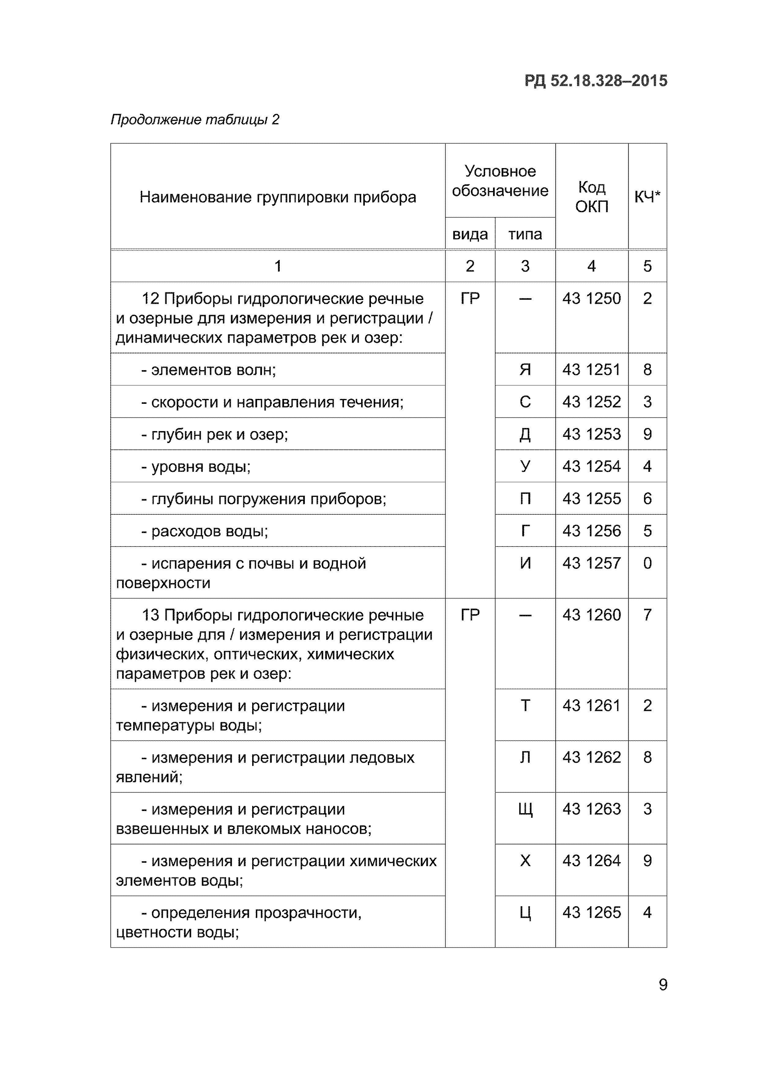 РД 52.18.328-2015