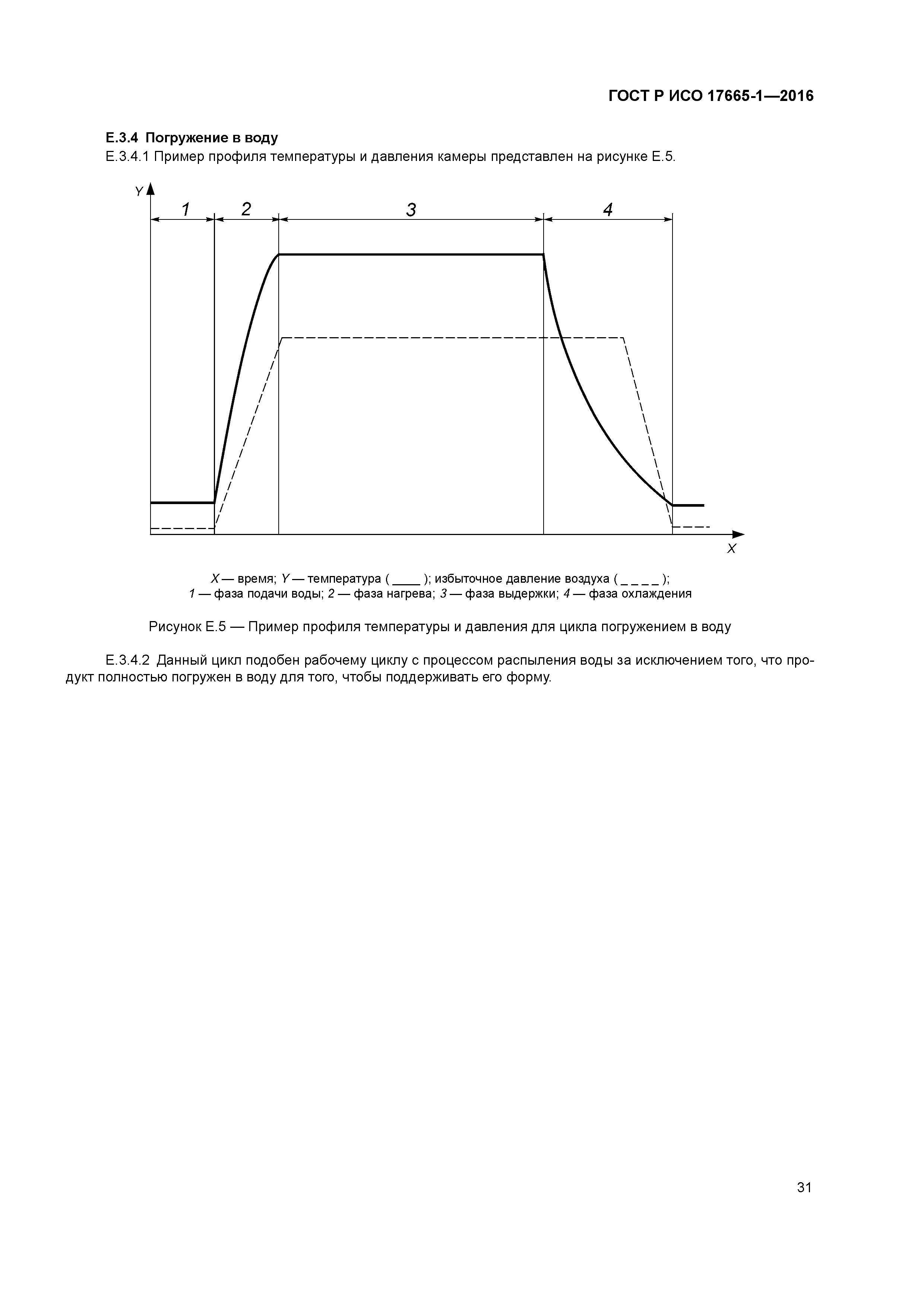 ГОСТ Р ИСО 17665-1-2016