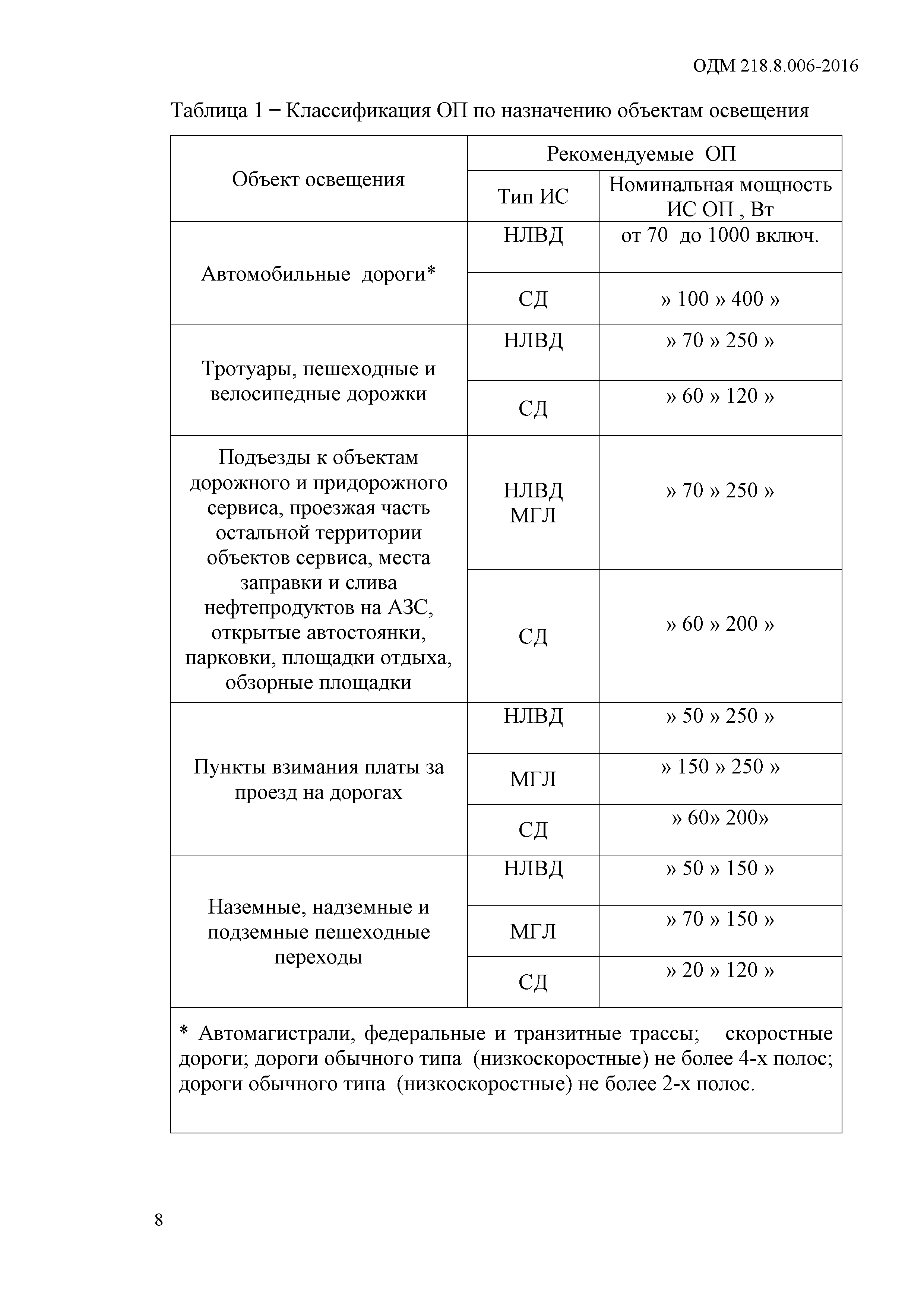 ОДМ 218.8.006-2016