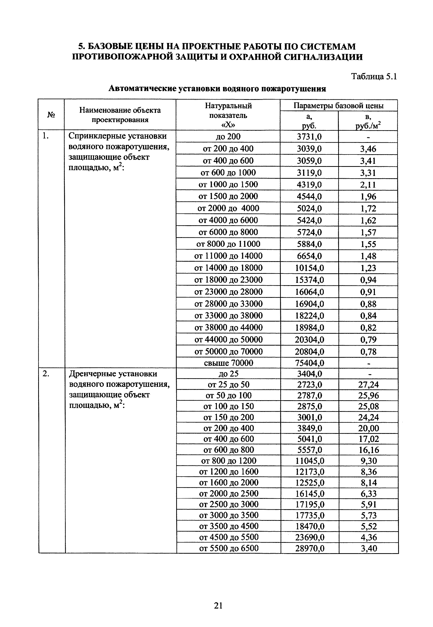 МРР 3.2.79.03-16