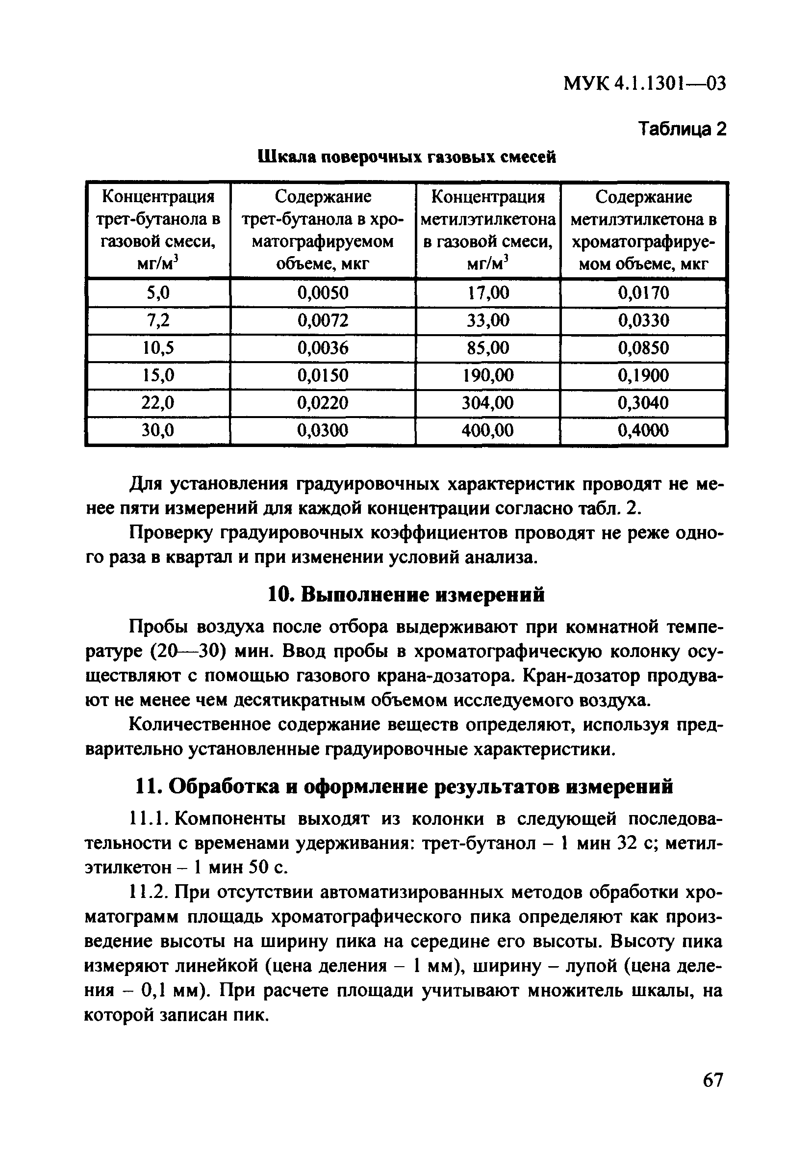 МУК 4.1.1301-03