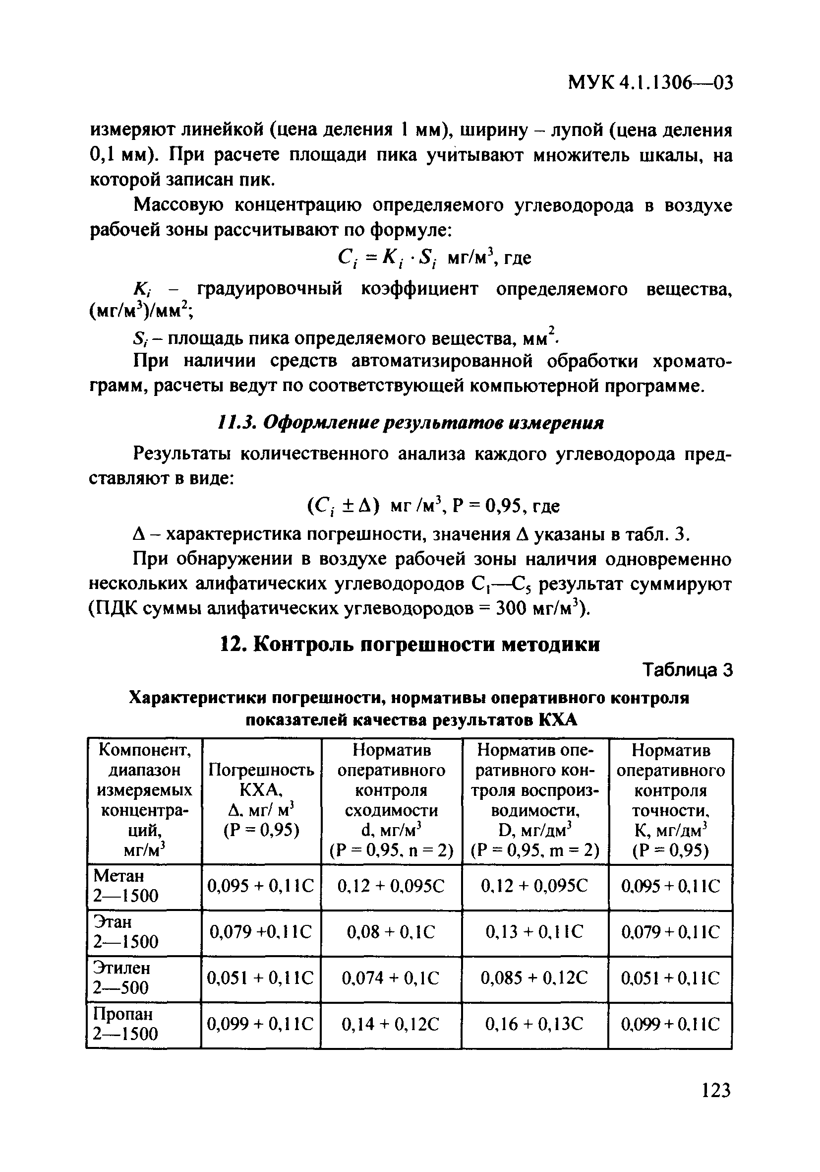 МУК 4.1.1306-03