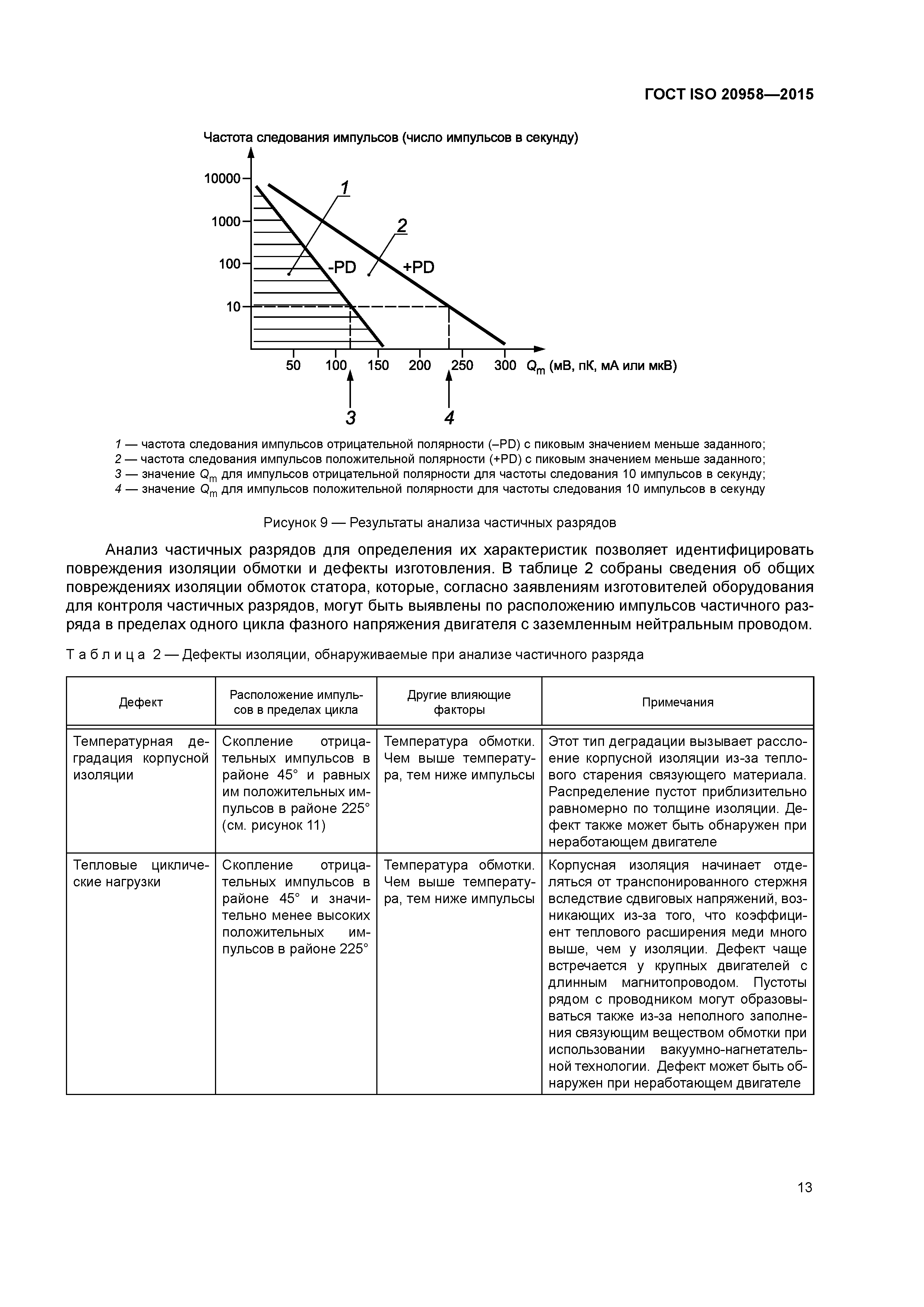 ГОСТ ISO 20958-2015