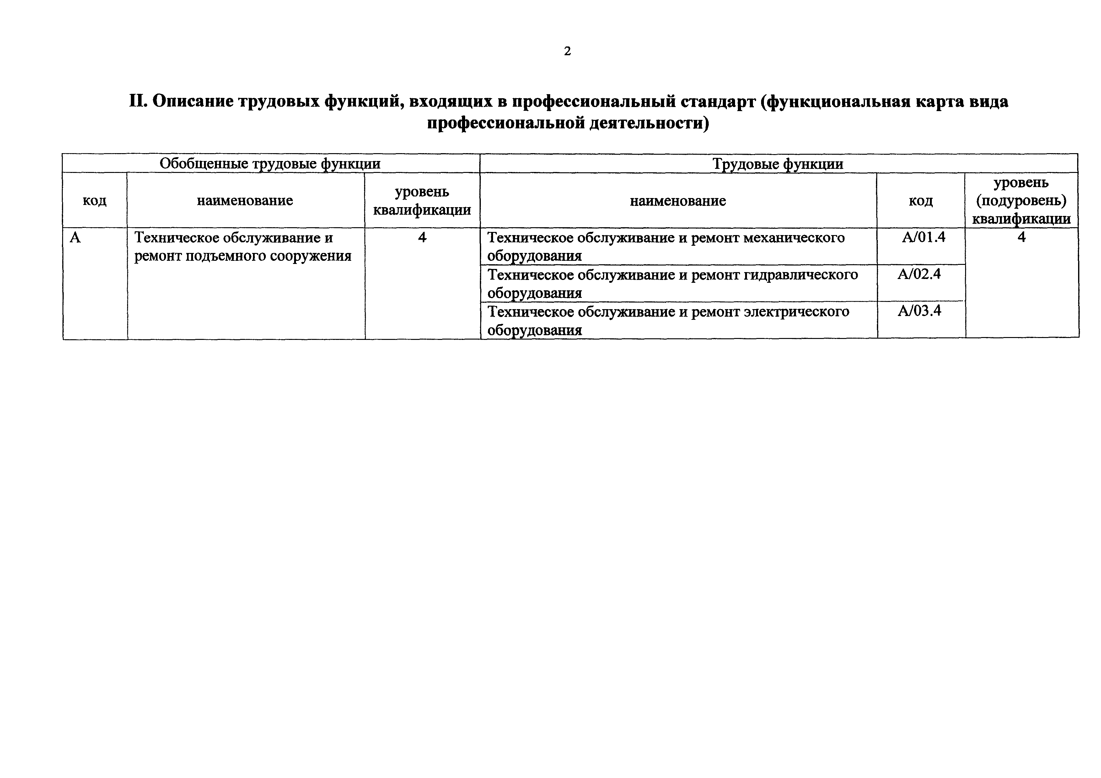 Приказ 1062н