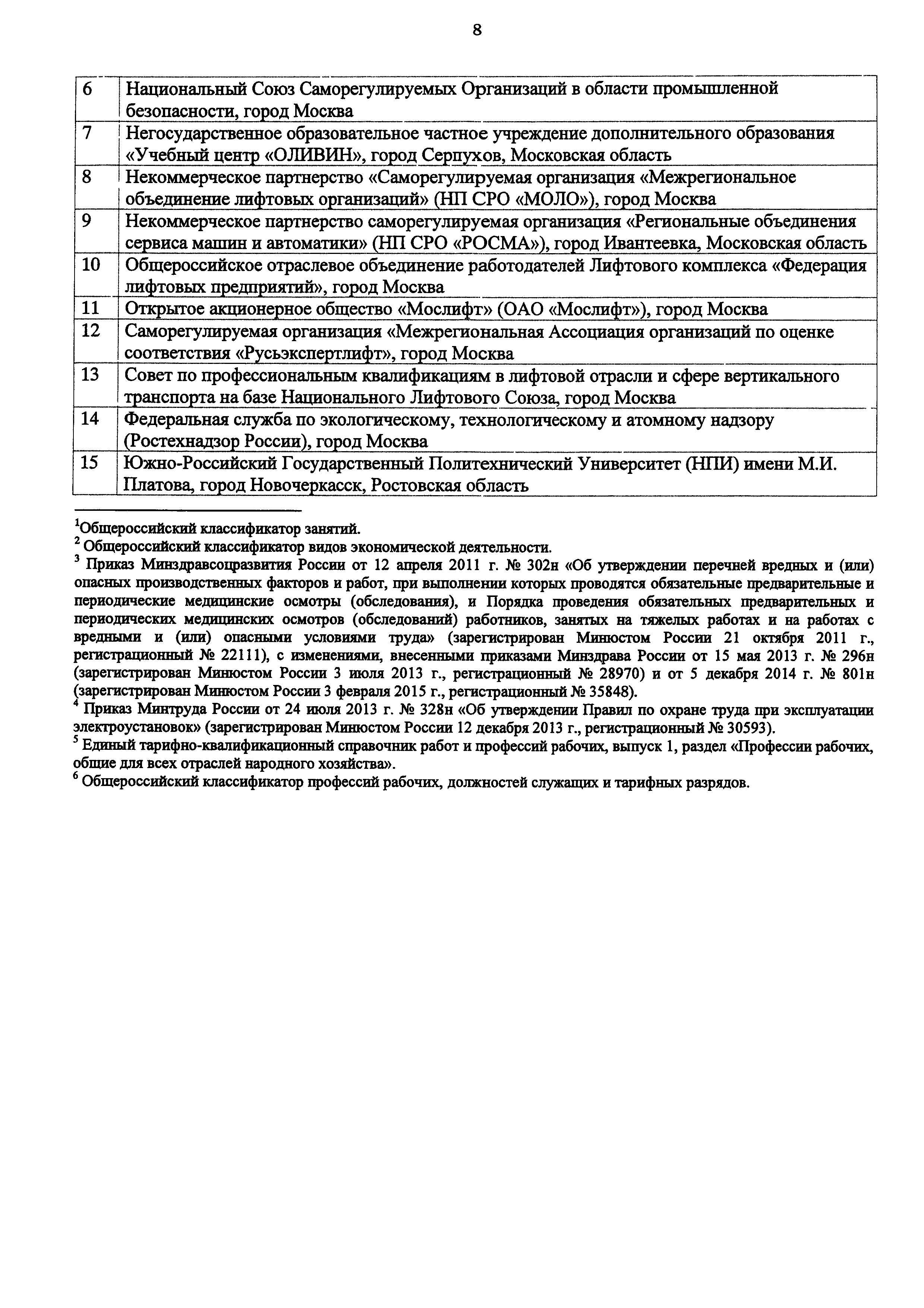 Скачать Приказ 1062н Об утверждении профессионального стандарта Работник по  эксплуатации, ремонту и обслуживанию подъемных сооружений